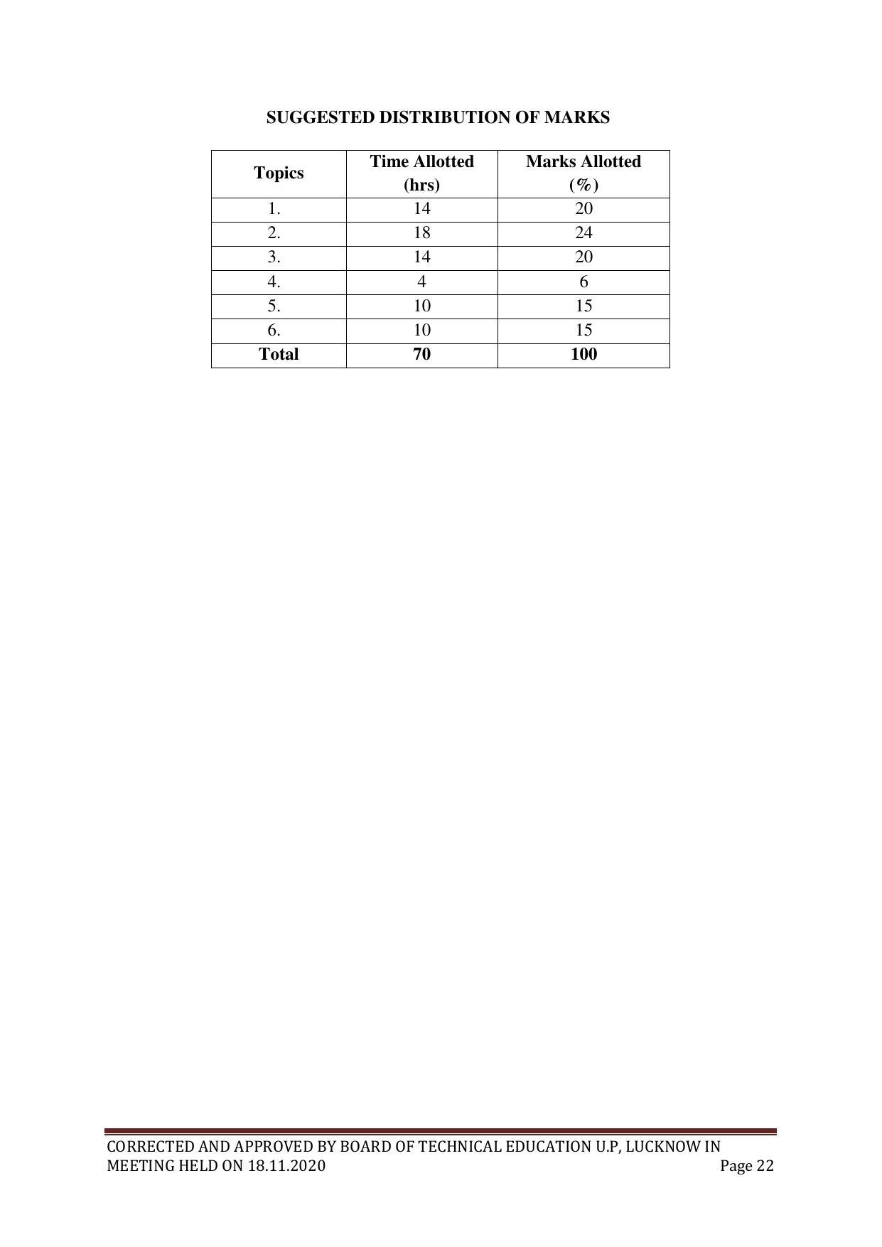 SYLLABUS FOR FIRST SEMESTER SESSION (2020-2021) - SIX SEMESTER DIPLOMA COURSE IN PLASTIC MOULD TECHNOLOGY - Page 22