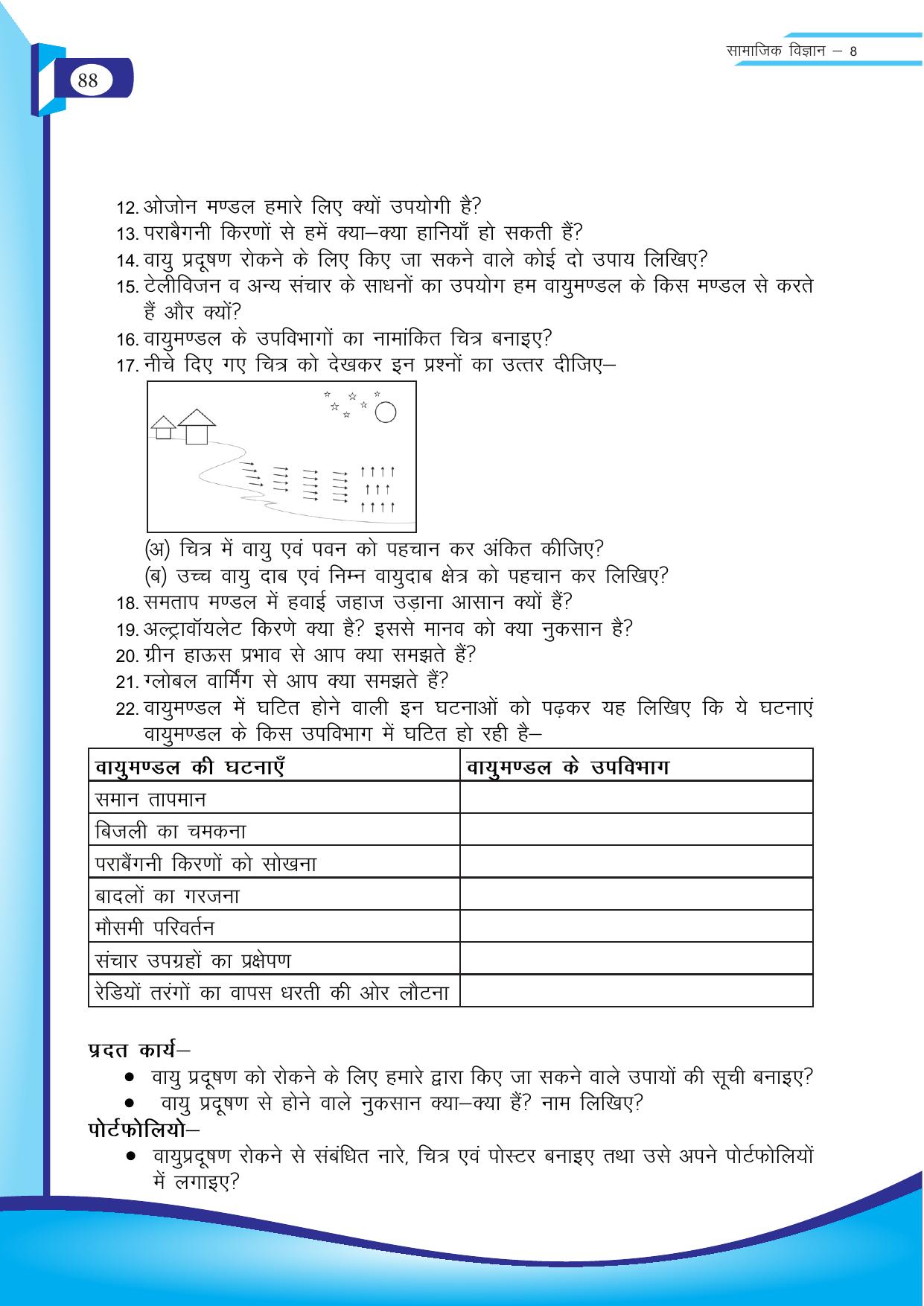 Chhattisgarh Board Class 8 SST Question Bank - Page 4