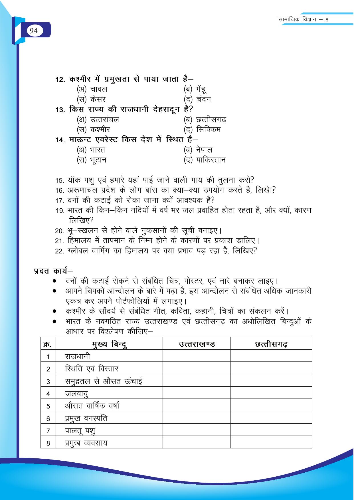 Chhattisgarh Board Class 8 SST Question Bank - Page 10