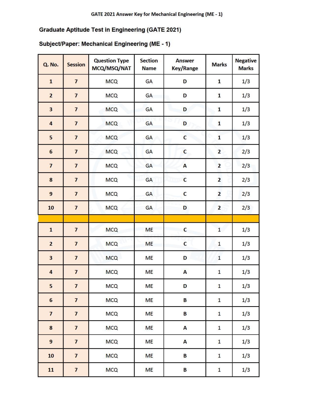 GATE 2021 Mechanical Engineering (ME) Question Paper - Page 34