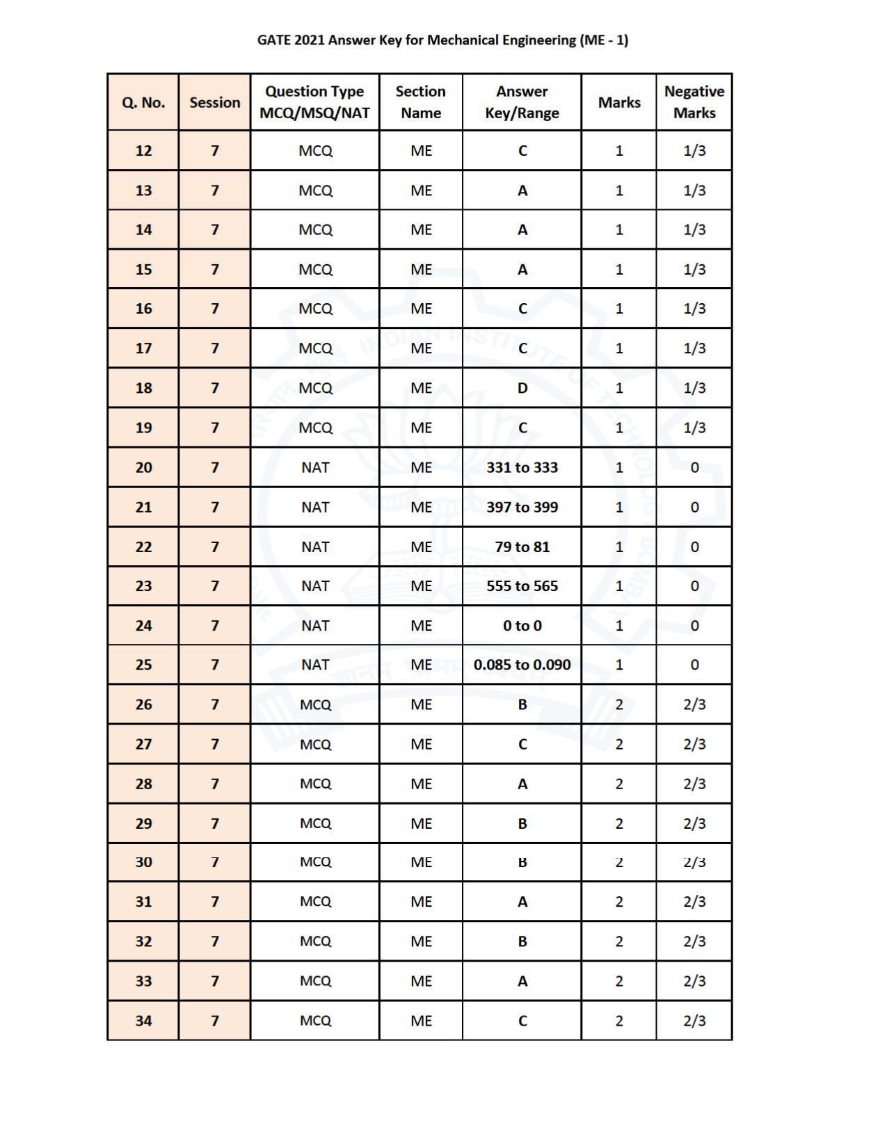 GATE 2021 Mechanical Engineering (ME) Question Paper - Page 35