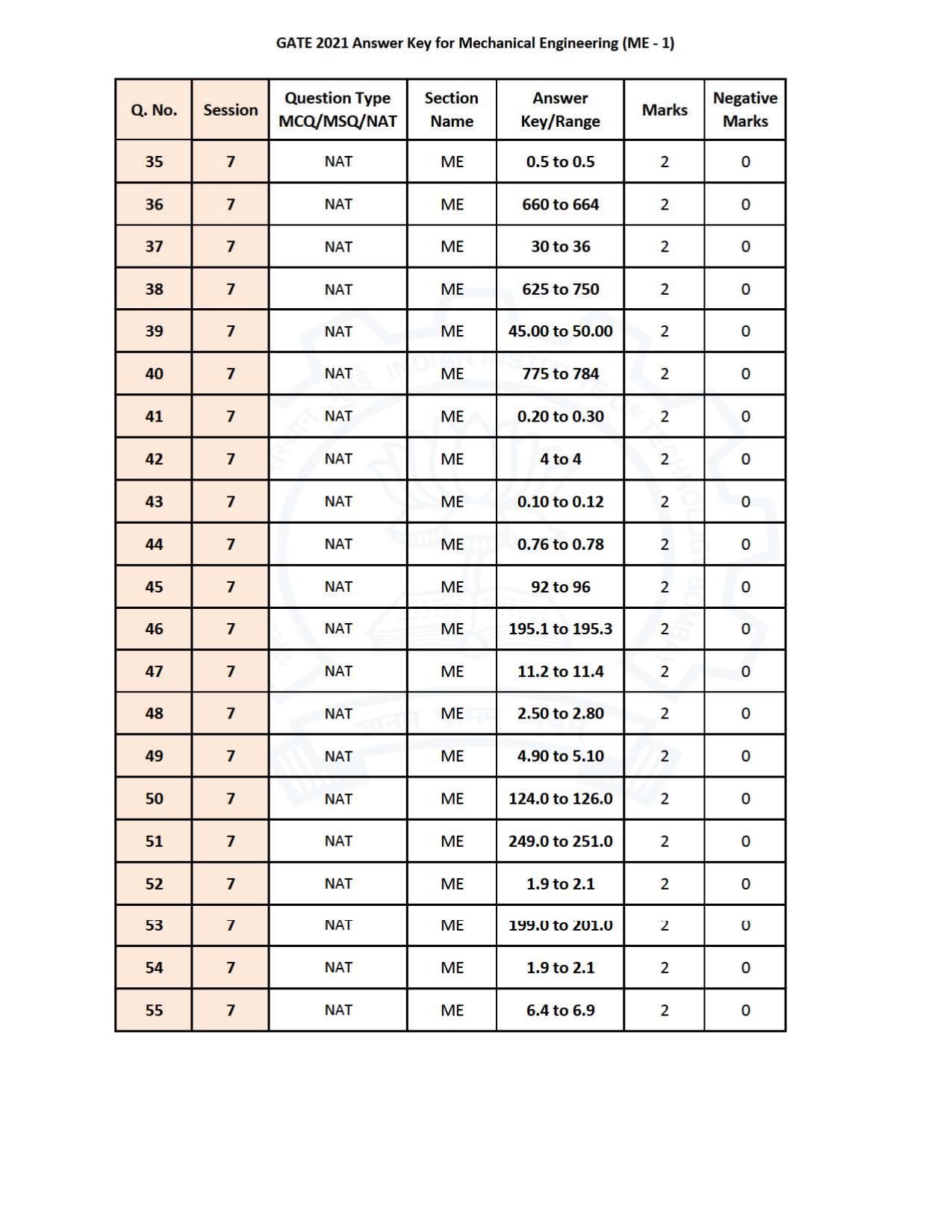 GATE 2021 Mechanical Engineering (ME) Question Paper - Page 36