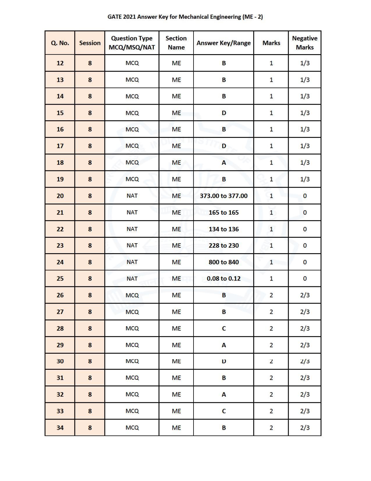 GATE 2021 Mechanical Engineering (ME) Question Paper - Page 69