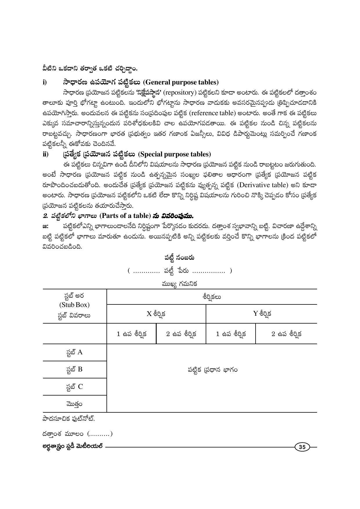 TS SCERT Inter 1st Year Economics-Book-1 Path 1 (Telugu Medium) Text Book - Page 41