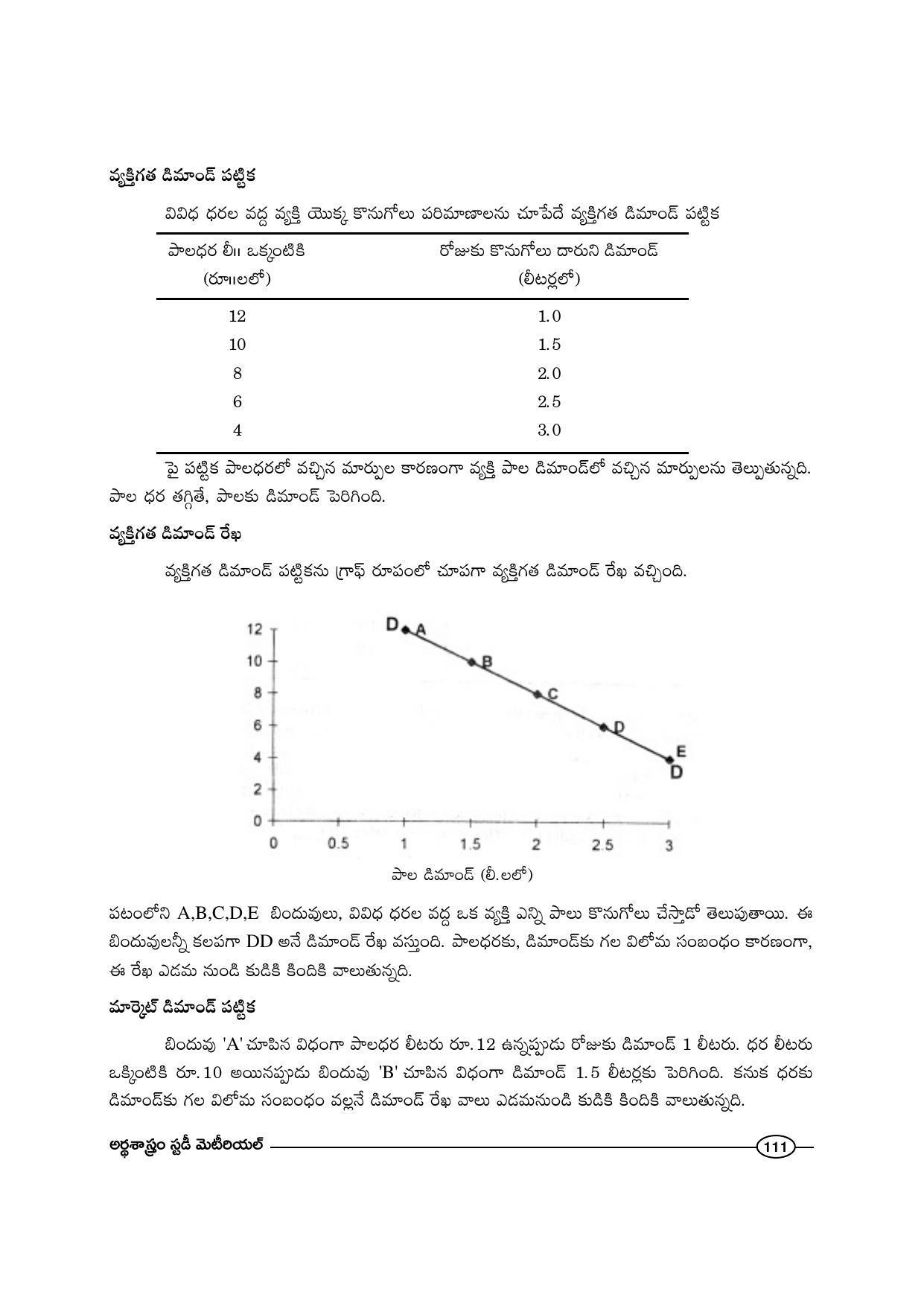 TS SCERT Inter 1st Year Economics-Book-1 Path 1 (Telugu Medium) Text Book - Page 117