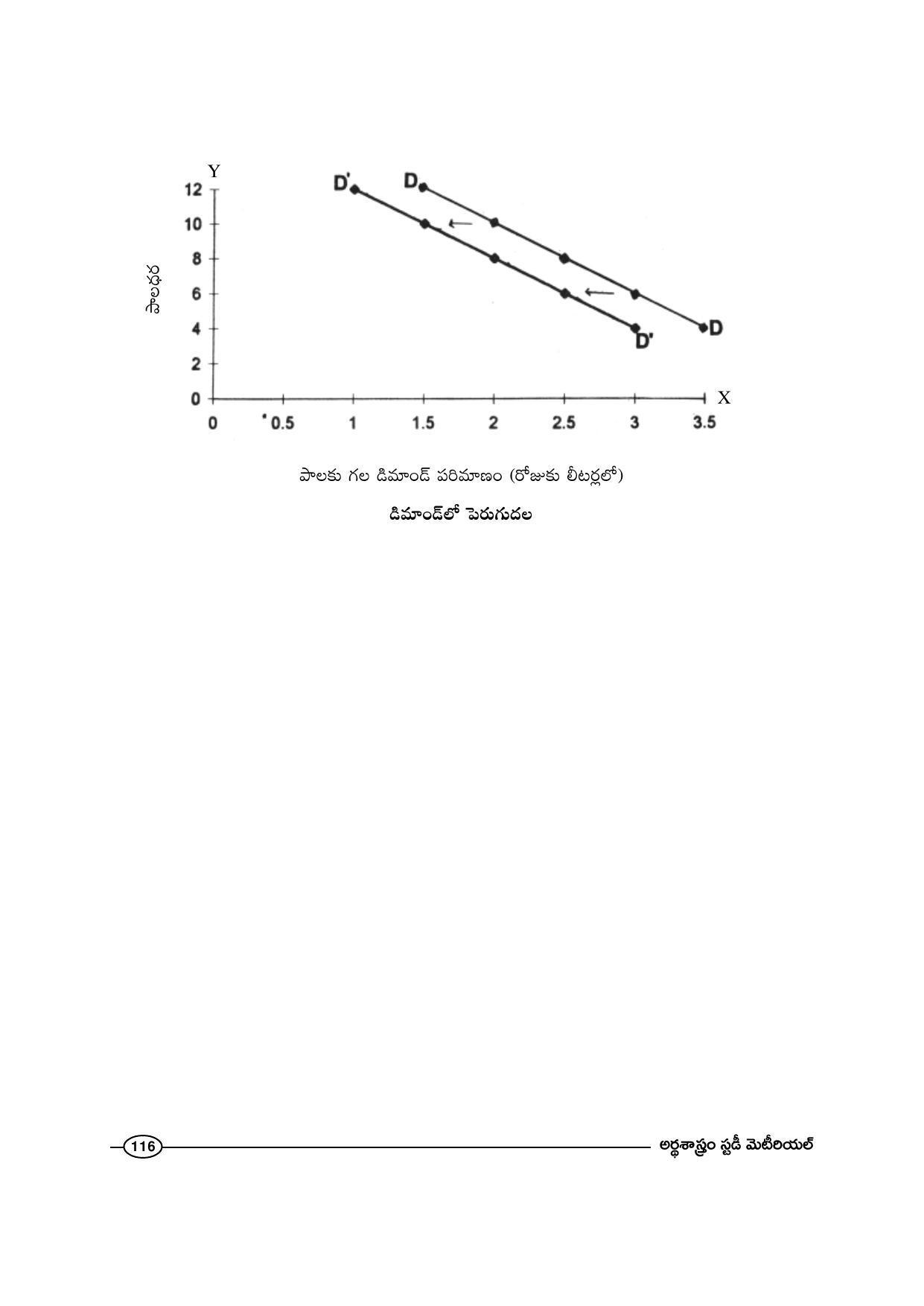 TS SCERT Inter 1st Year Economics-Book-1 Path 1 (Telugu Medium) Text Book - Page 122