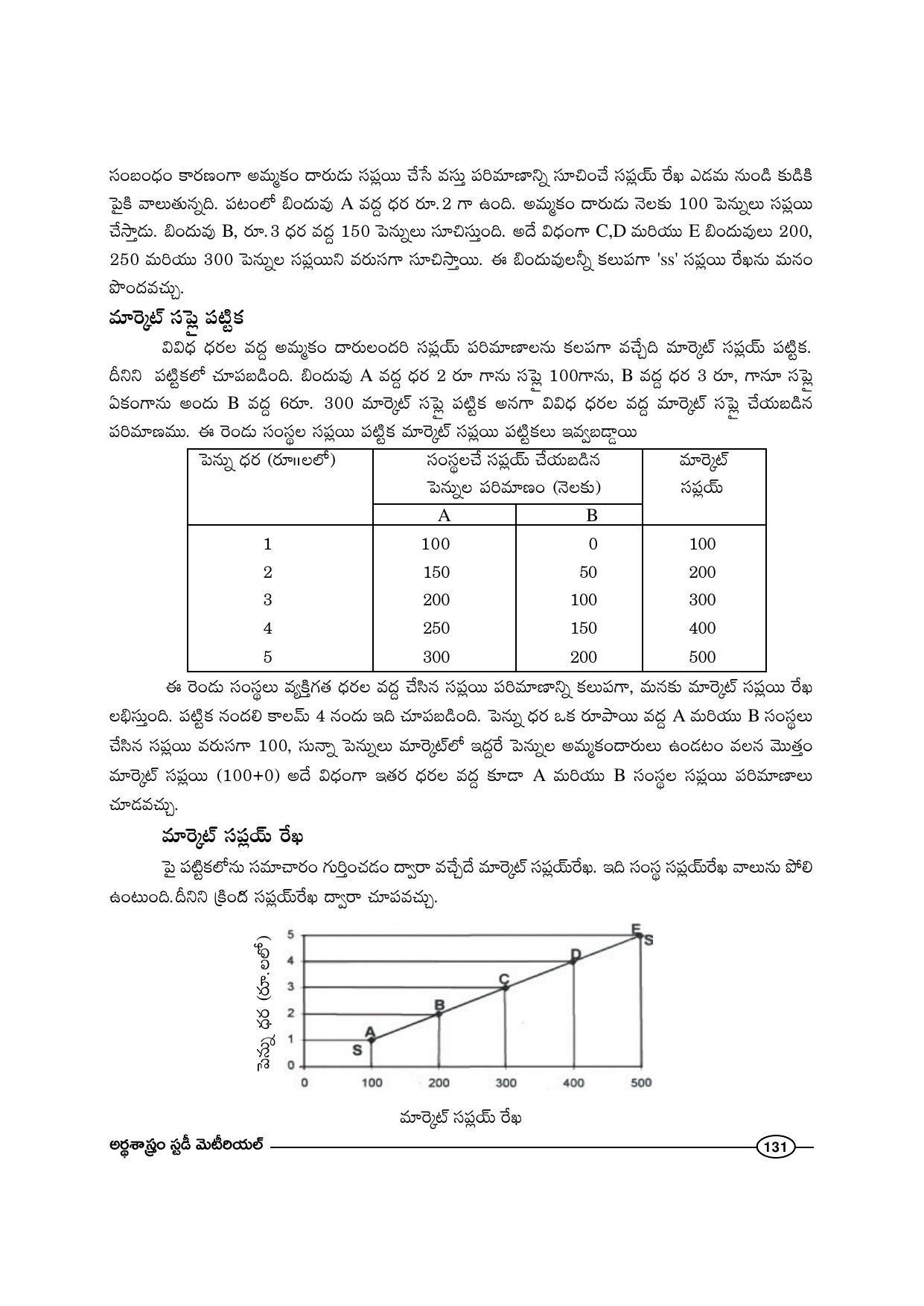 TS SCERT Inter 1st Year Economics-Book-1 Path 1 (Telugu Medium) Text Book - Page 137