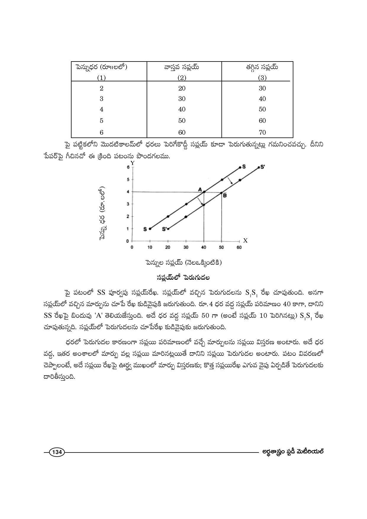 TS SCERT Inter 1st Year Economics-Book-1 Path 1 (Telugu Medium) Text Book - Page 140