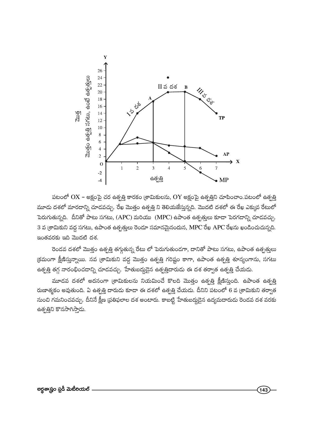 TS SCERT Inter 1st Year Economics-Book-1 Path 1 (Telugu Medium) Text Book - Page 149