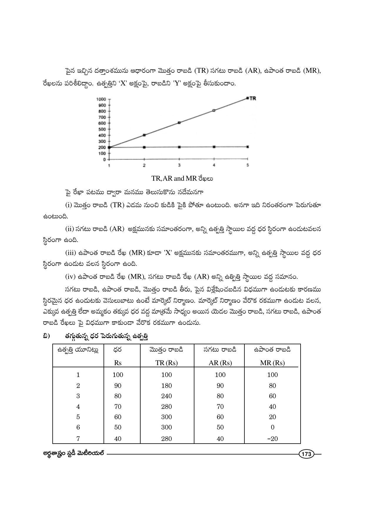 TS SCERT Inter 1st Year Economics-Book-1 Path 1 (Telugu Medium) Text Book - Page 179