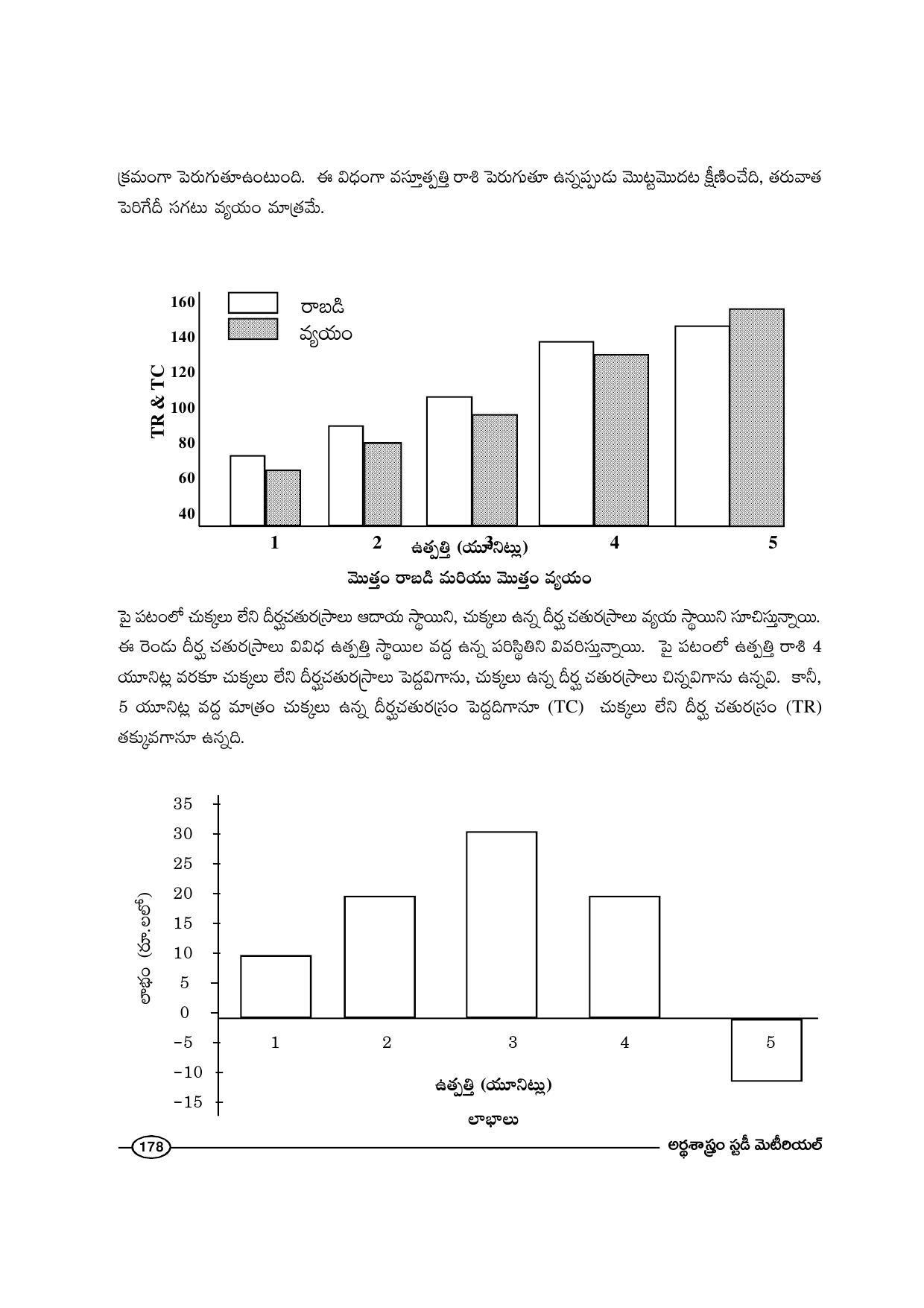 TS SCERT Inter 1st Year Economics-Book-1 Path 1 (Telugu Medium) Text Book - Page 184