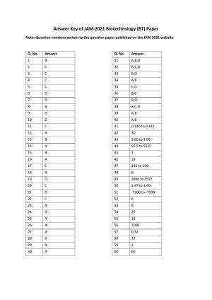 IIT JAM 2021 Biotechnolgy (BT) Answer Key