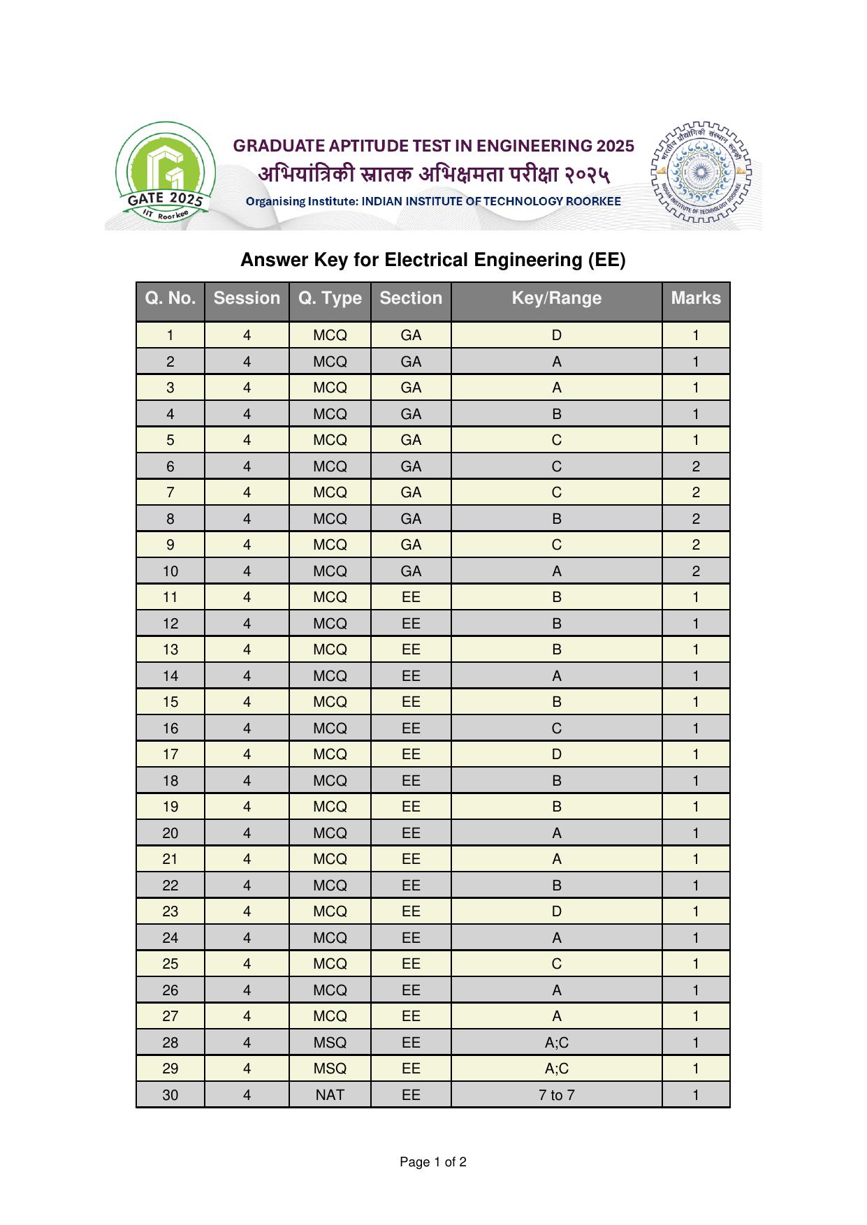 GATE 2025 Electrical Engineering (EE) Answer Key - Page 1
