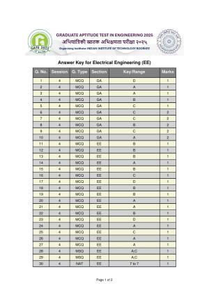 GATE 2025 Electrical Engineering (EE) Answer Key