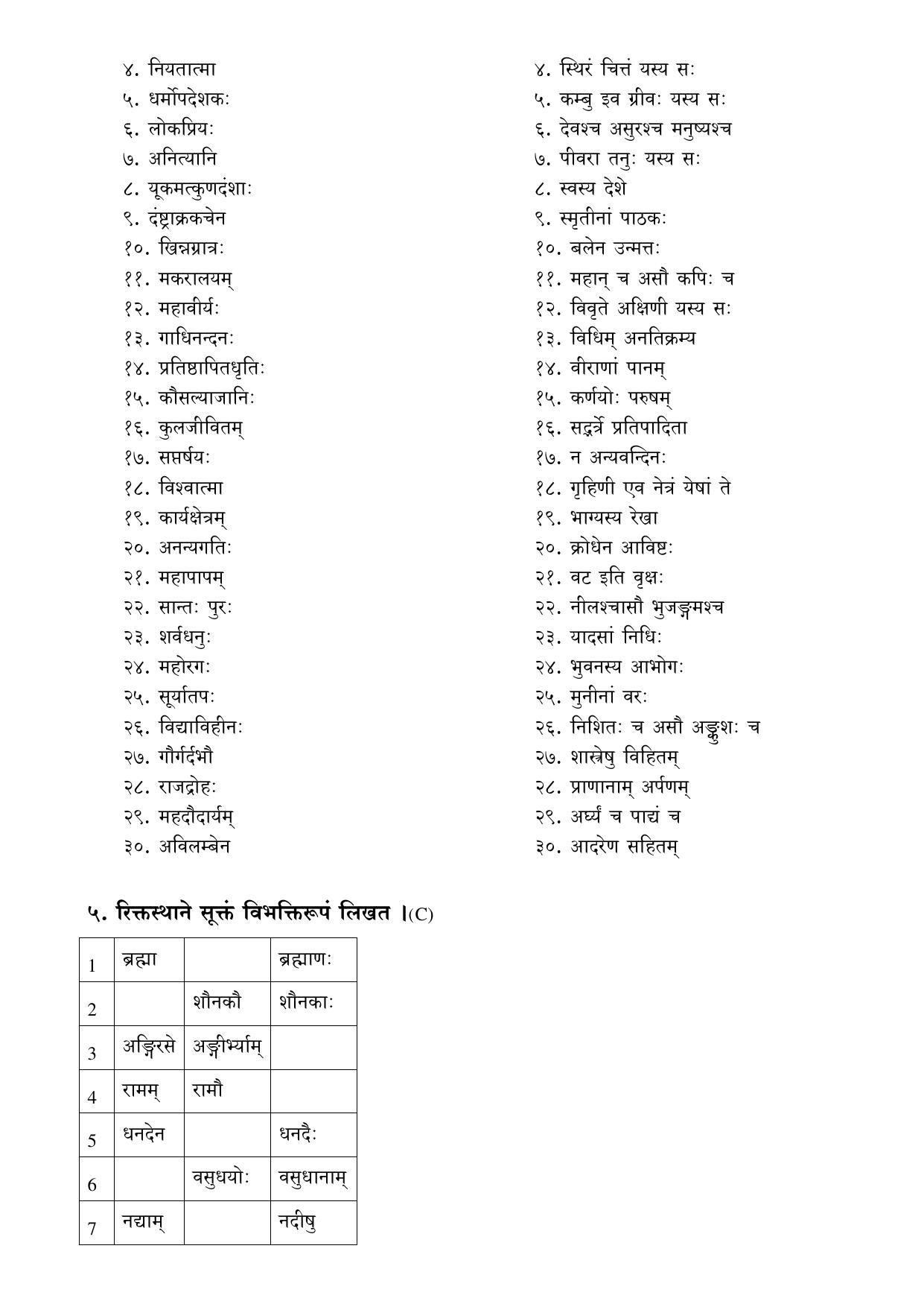 Karnataka 2nd PUC Question Bank for Sanskrit - Page 25