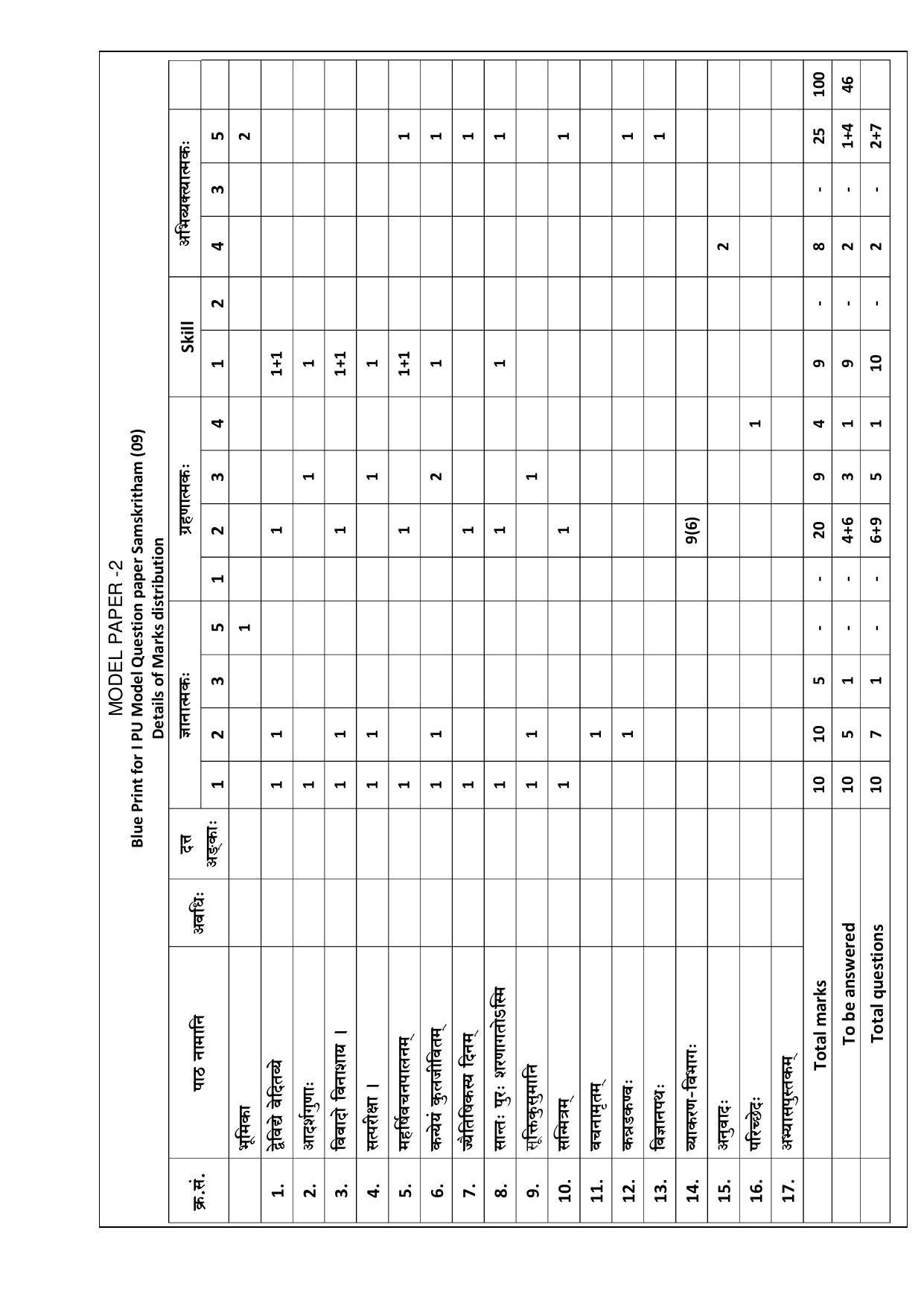 Karnataka 2nd PUC Question Bank for Sanskrit - Page 47