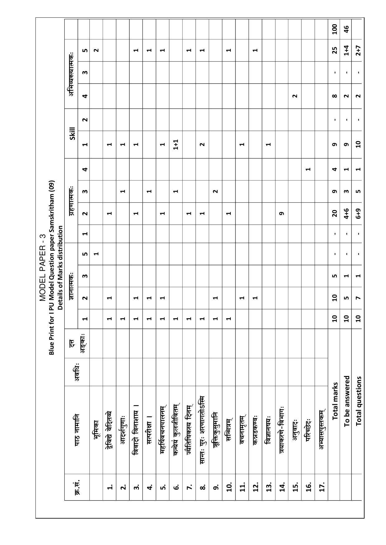 Karnataka 2nd PUC Question Bank for Sanskrit - Page 60