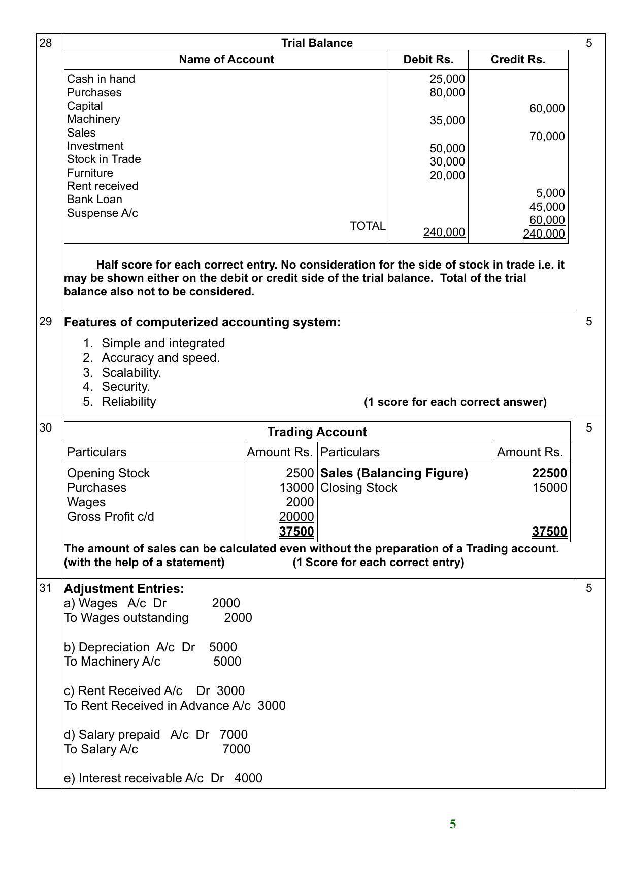 Kerala Plus One 2021 Accountancy with CA Answer Key - Page 5
