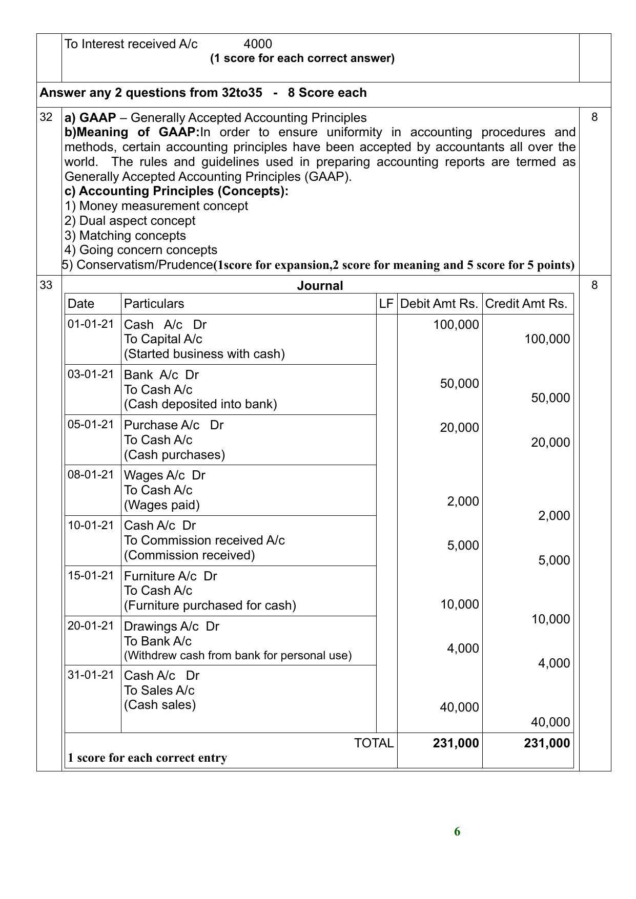 Kerala Plus One 2021 Accountancy with CA Answer Key - Page 6
