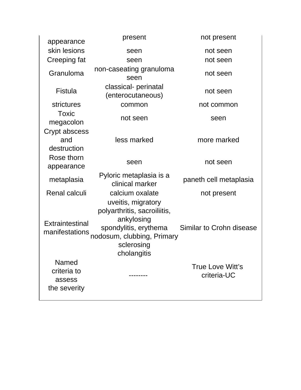 NEET PG 2019 Question Paper - Page 64