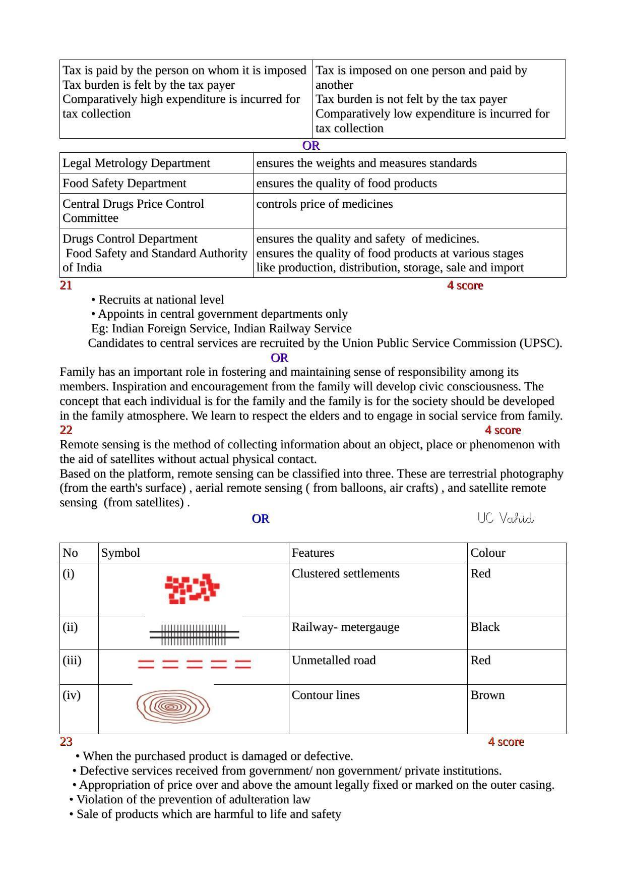 Kerala SSLC 2019 Social Science Answer Key (EM) - Page 4