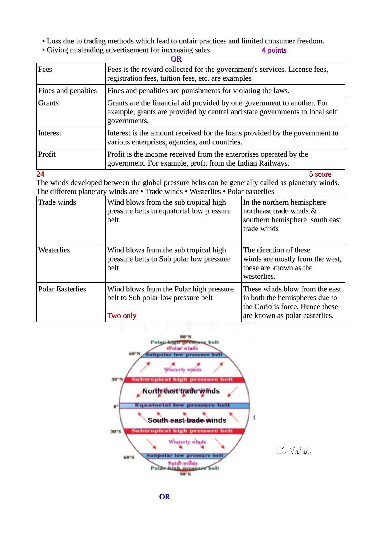 Kerala SSLC 2019 Social Science Answer Key (EM) - Page 5