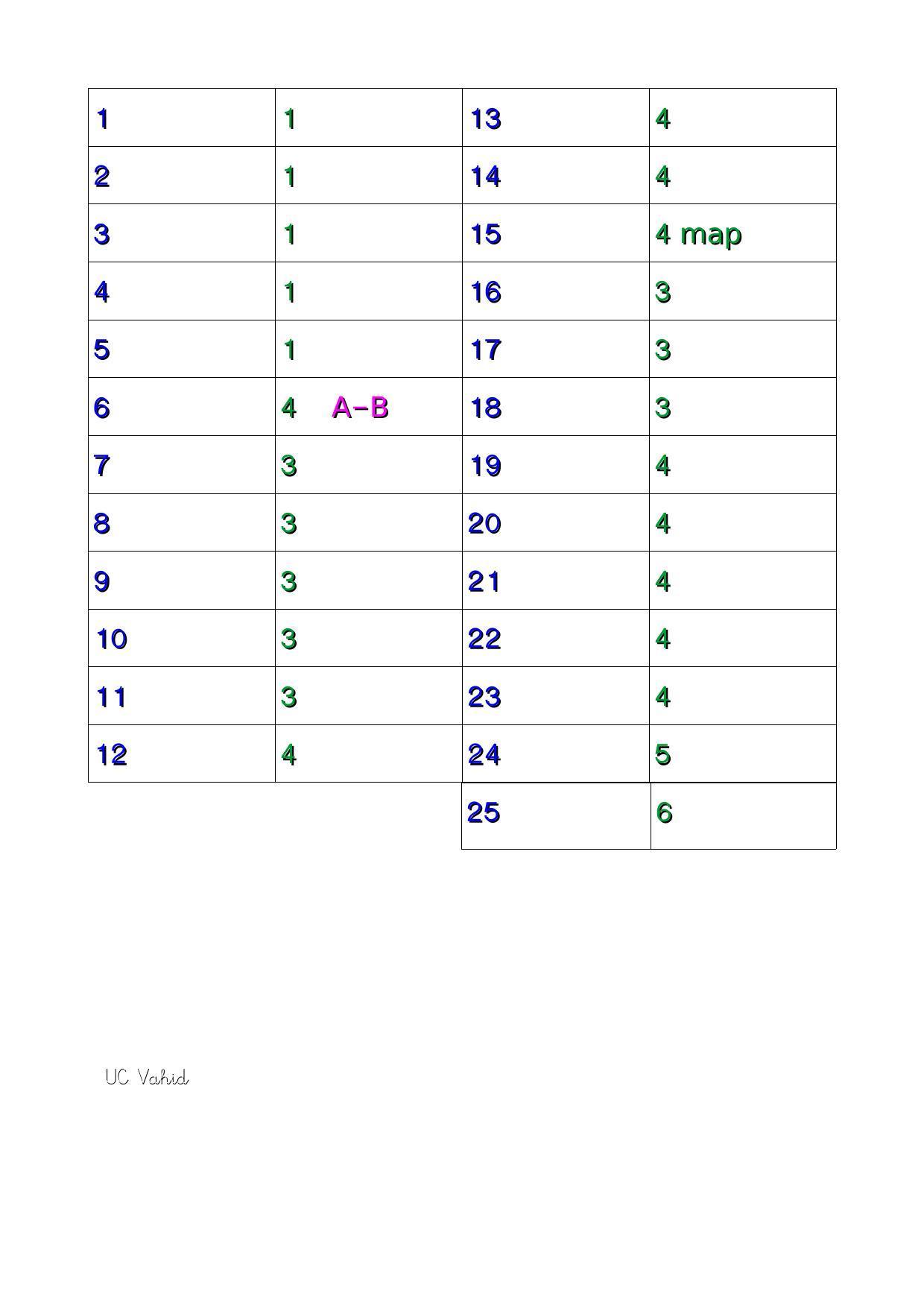 Kerala SSLC 2019 Social Science Answer Key (EM) - Page 7