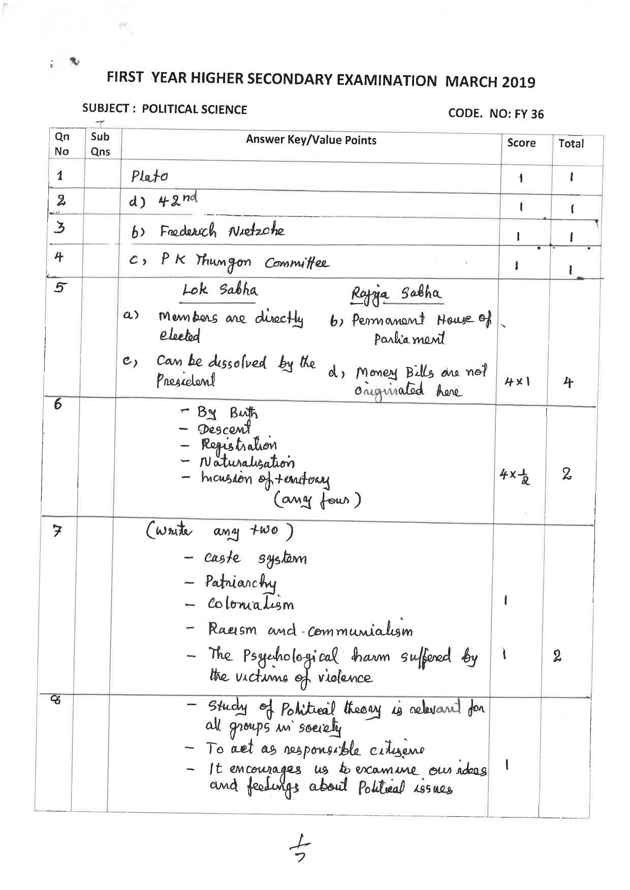 Kerala Plus One 2019 POLITICAL SCIENCE Answer Key - Page 1