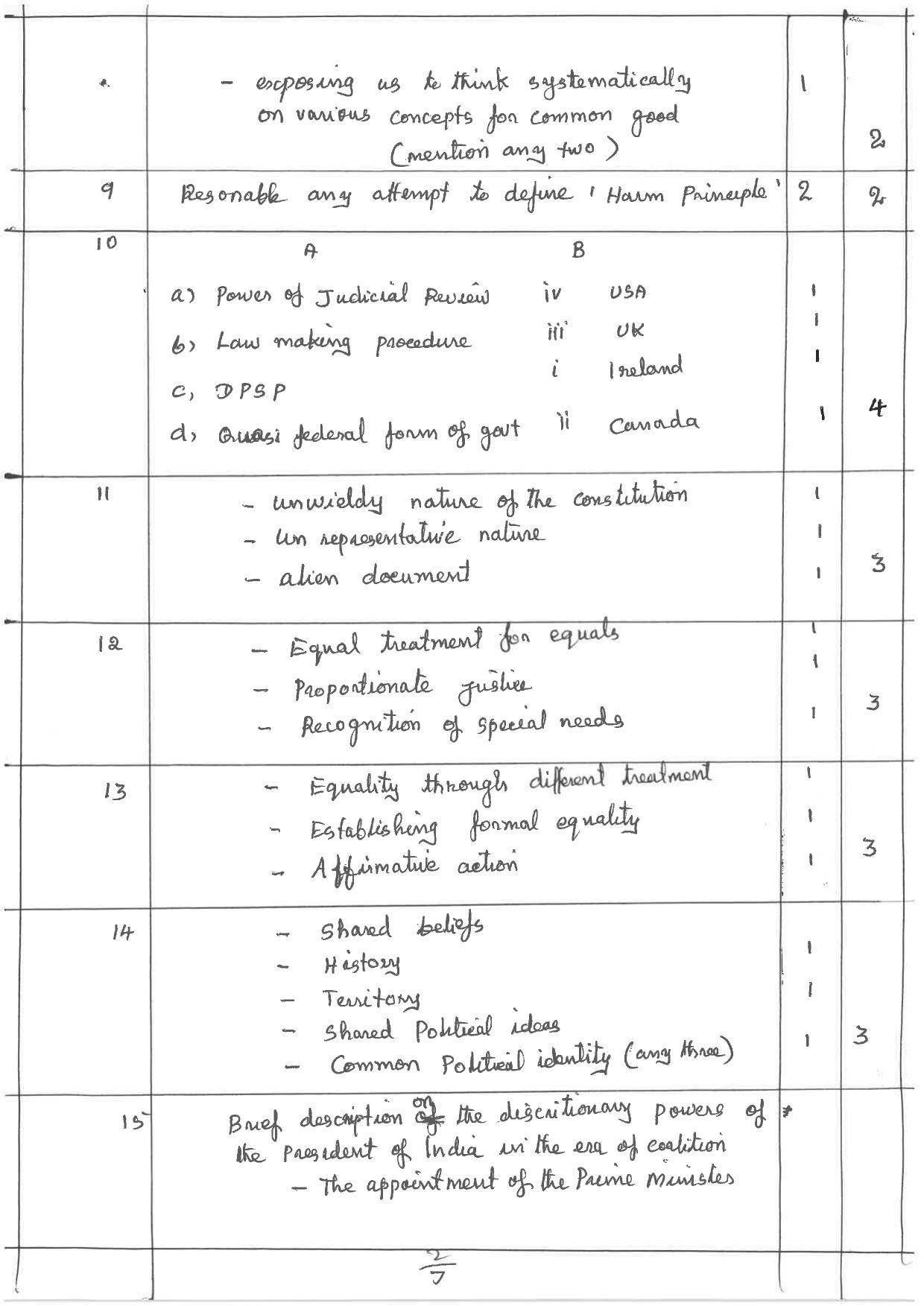 Kerala Plus One 2019 POLITICAL SCIENCE Answer Key - Page 2
