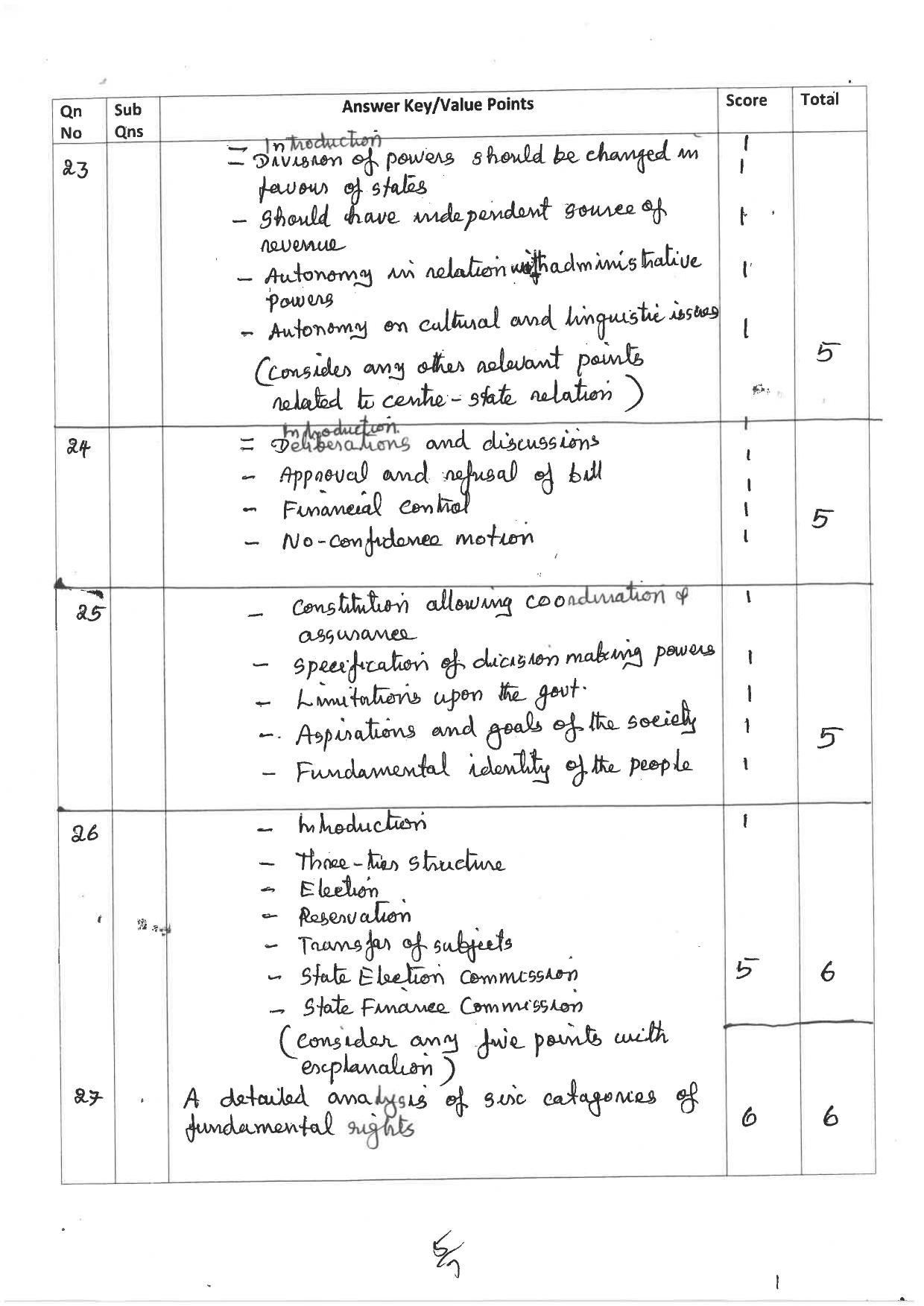 Kerala Plus One 2019 POLITICAL SCIENCE Answer Key - Page 5