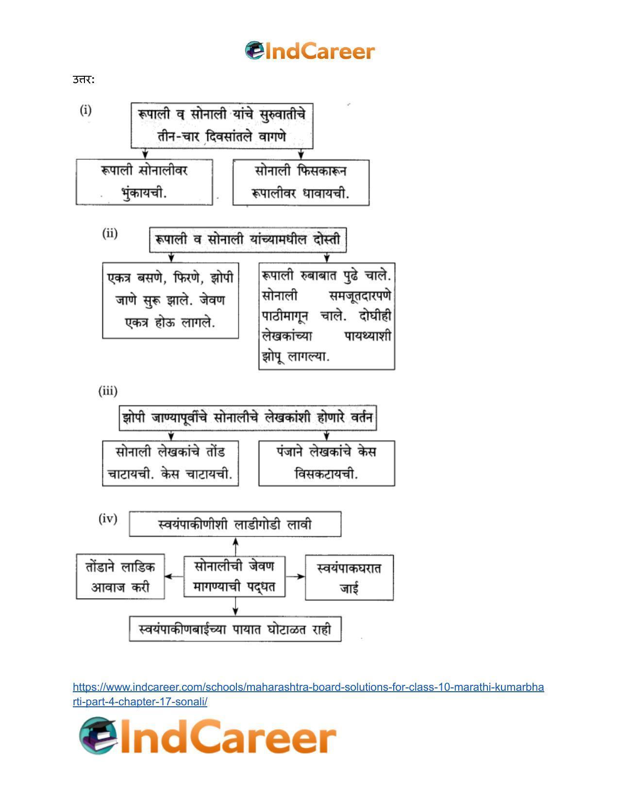 Maharashtra Board Solutions for Class 10- Marathi Kumarbharti (Part- 4): Chapter 17- सोनाली - Page 16