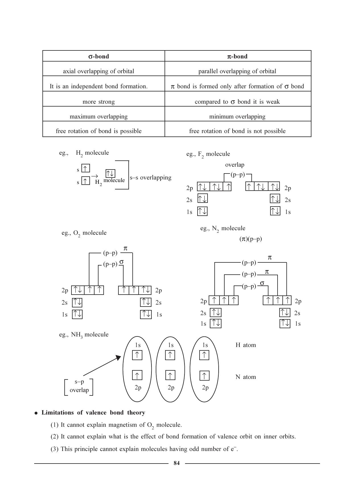 GSEB HSC Chemistry Question Paper (English Medium)- Chapter 4 - Page 15