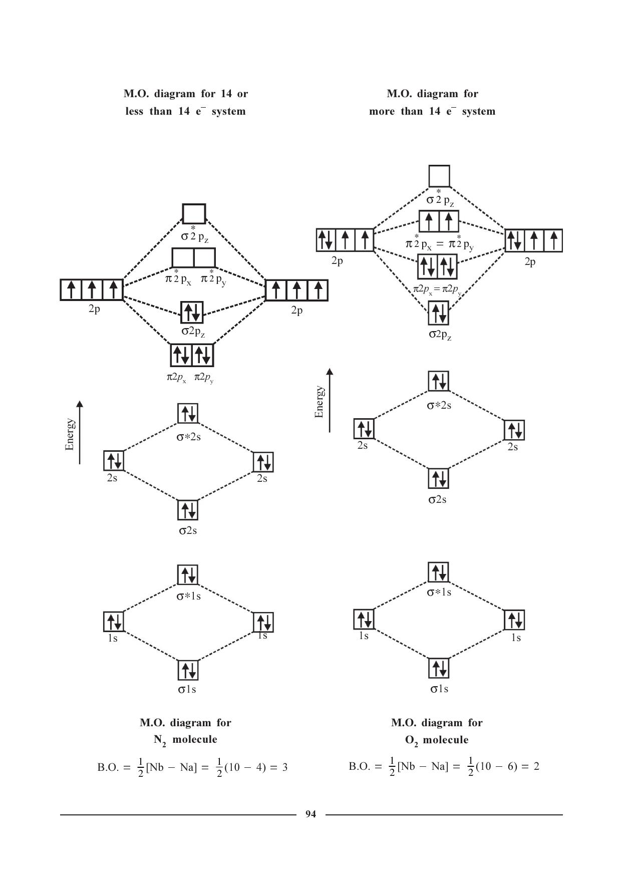 GSEB HSC Chemistry Question Paper (English Medium)- Chapter 4 - Page 25