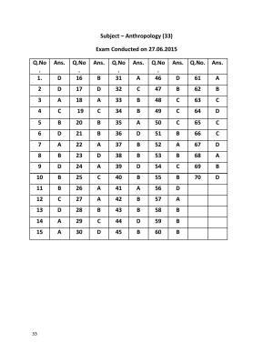 URATPG ANTHROPOLOGY 2015 Answer Key