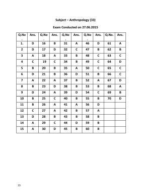 URATPG ANTHROPOLOGY 2015 Answer Key