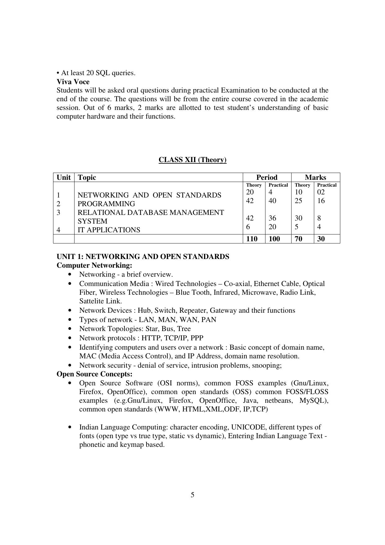 Meghalaya Board Informatics Practices Syllabus for Class XI & XII  - Page 5
