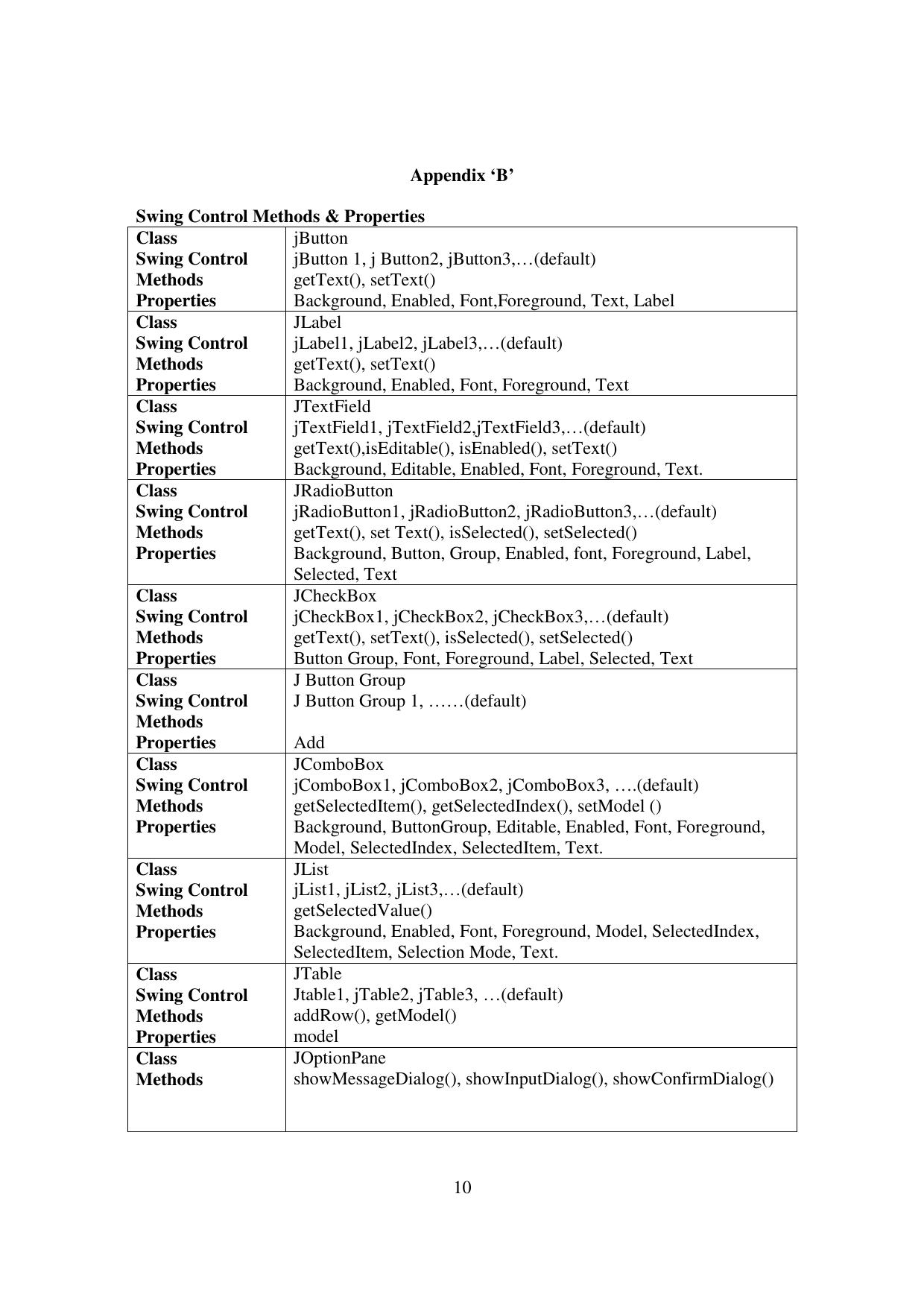 Meghalaya Board Informatics Practices Syllabus for Class XI & XII  - Page 10