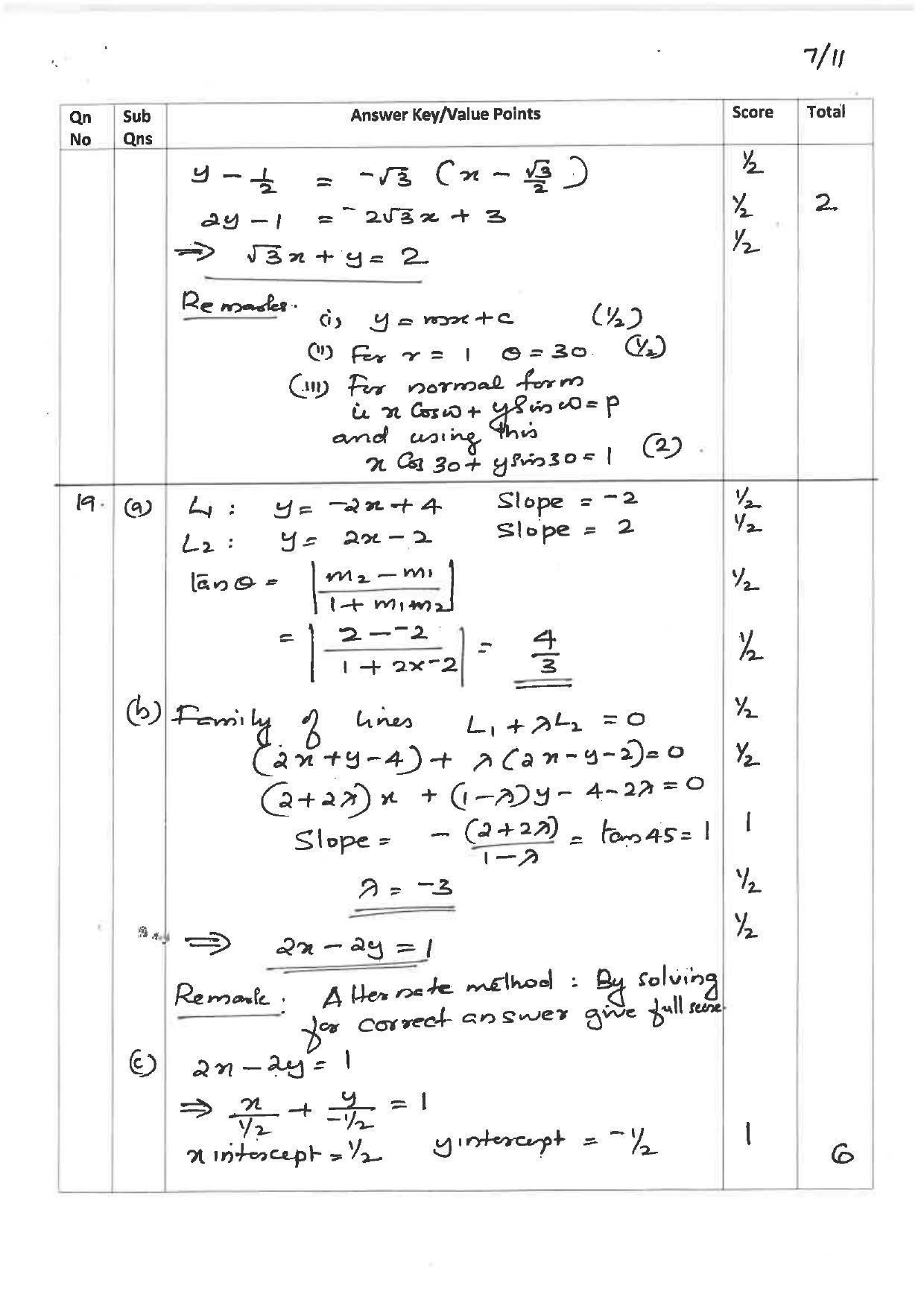 Kerala Plus One 2019 MATHS (SCIENCE) Answer Key - Page 7