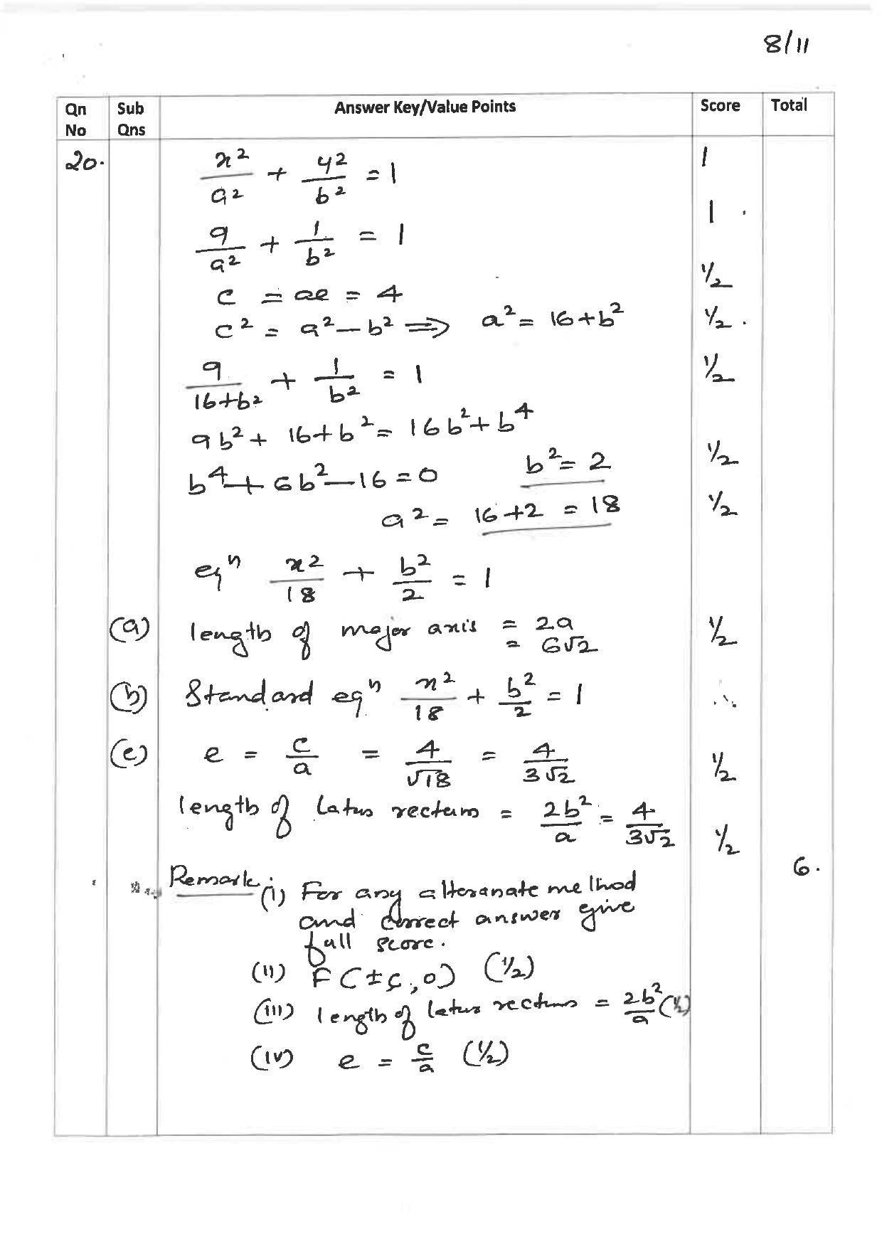 Kerala Plus One 2019 MATHS (SCIENCE) Answer Key - Page 8