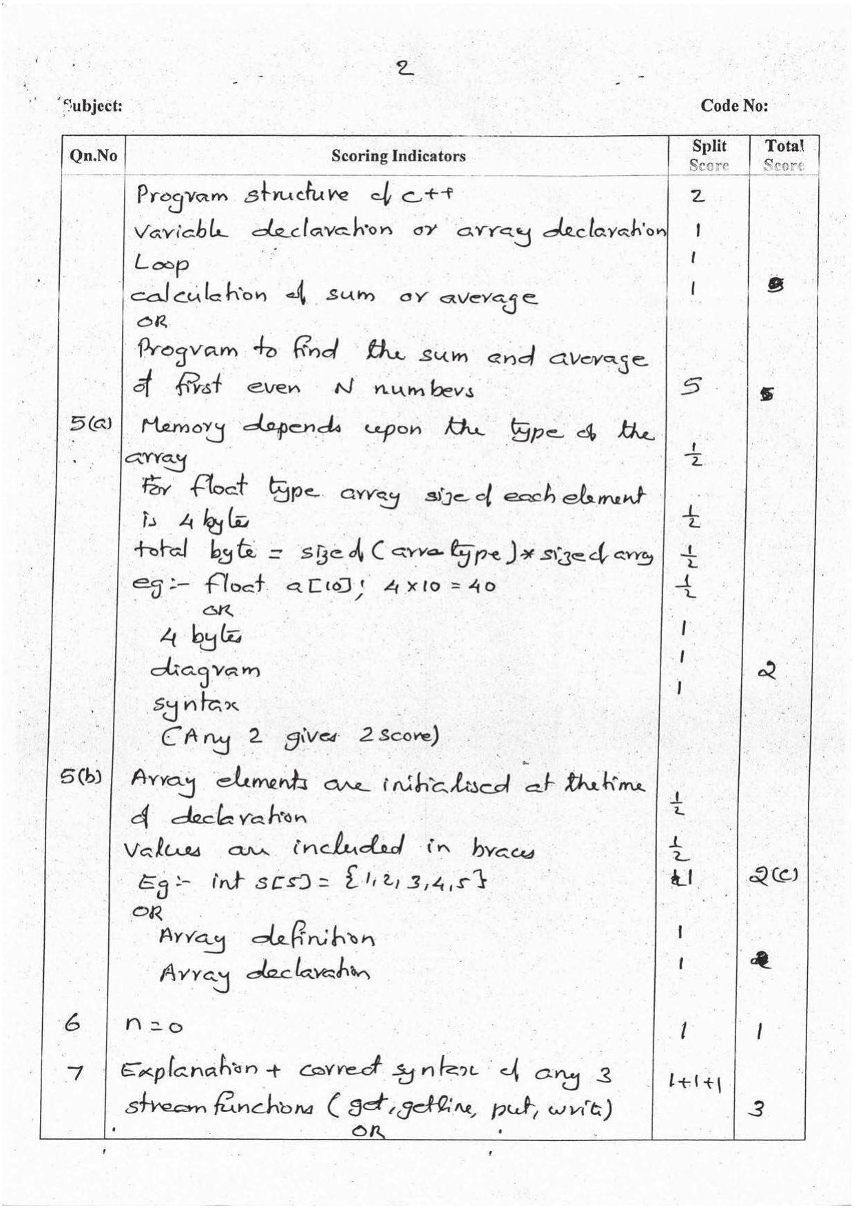 Kerala Plus Two 2016 Computer Application (Commerce) Answer Key - Page 2