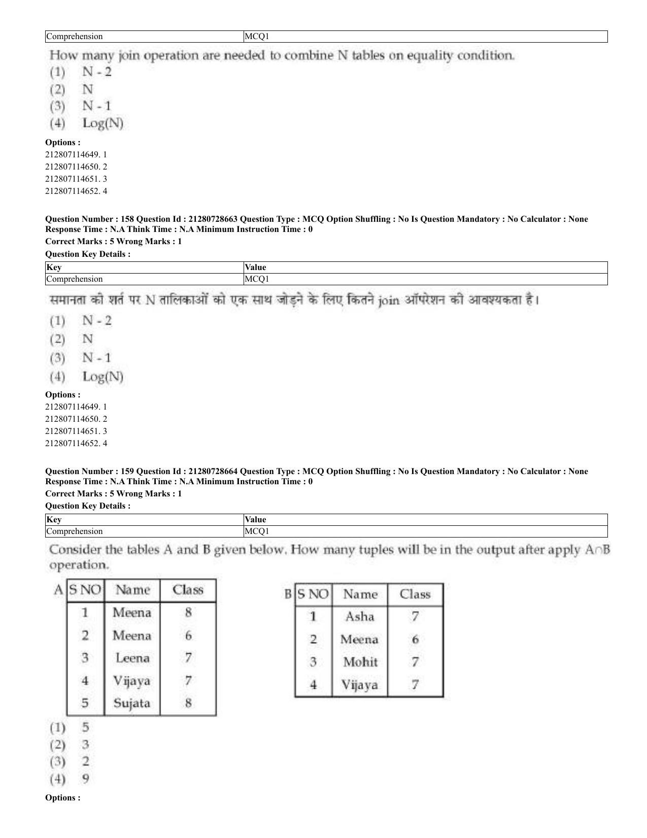 CUET 2023 Domestic Shift 3 Question Paper - 17 June 2023 - Page 149