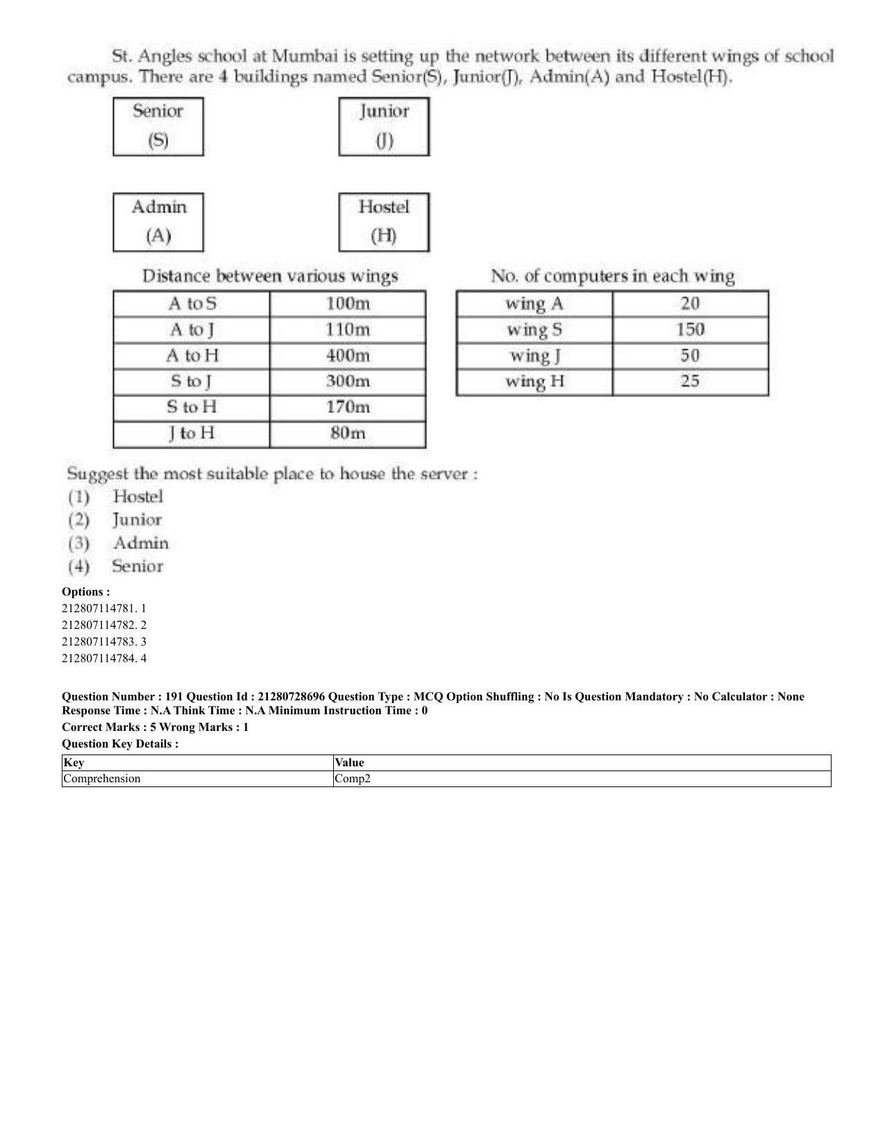 CUET 2023 Domestic Shift 3 Question Paper - 17 June 2023 - Page 184