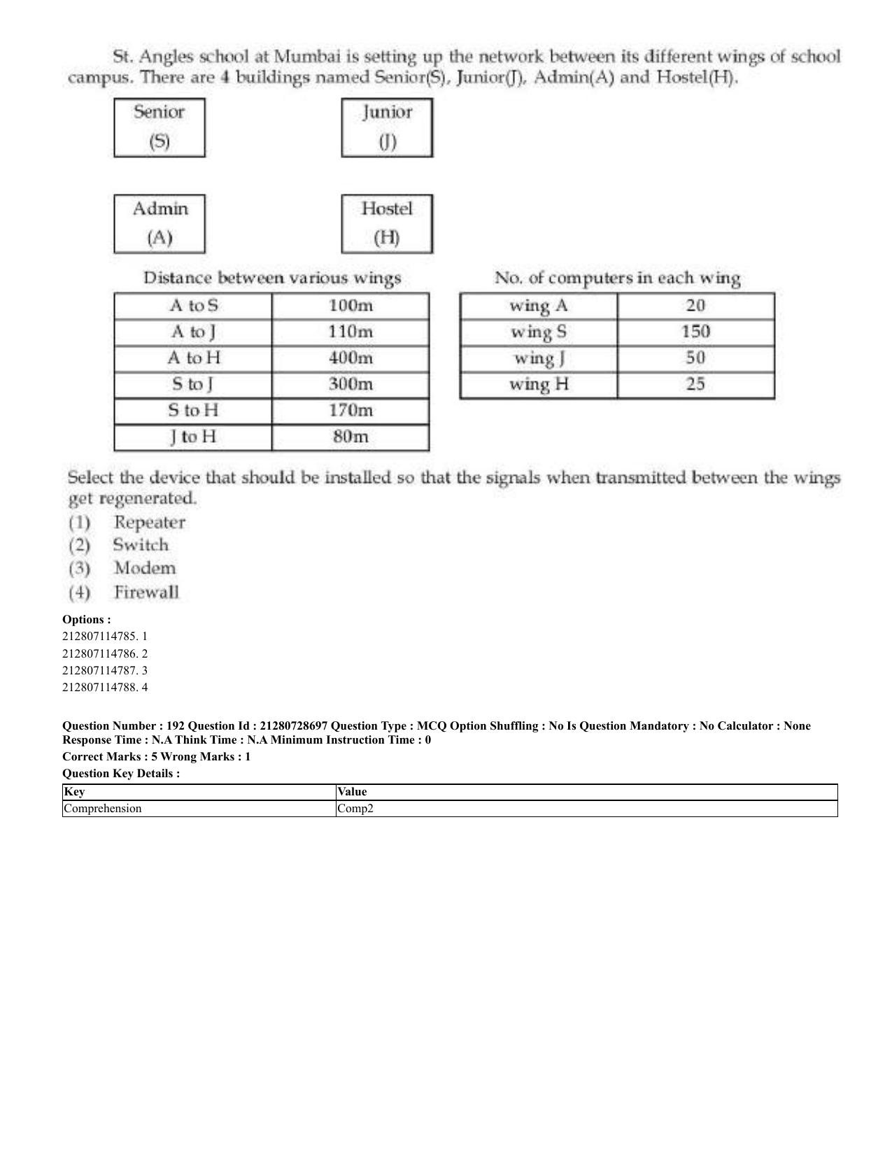 CUET 2023 Domestic Shift 3 Question Paper - 17 June 2023 - Page 186
