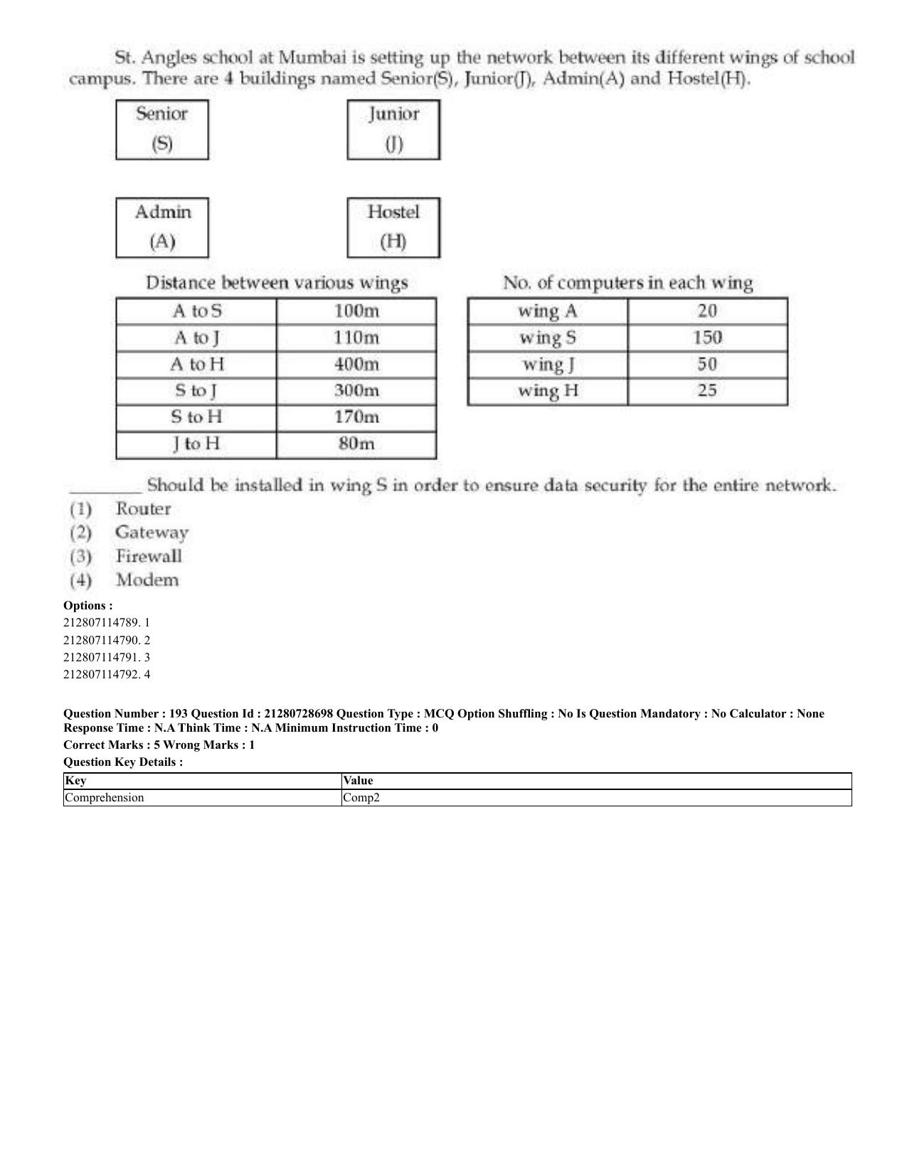 CUET 2023 Domestic Shift 3 Question Paper - 17 June 2023 - Page 188