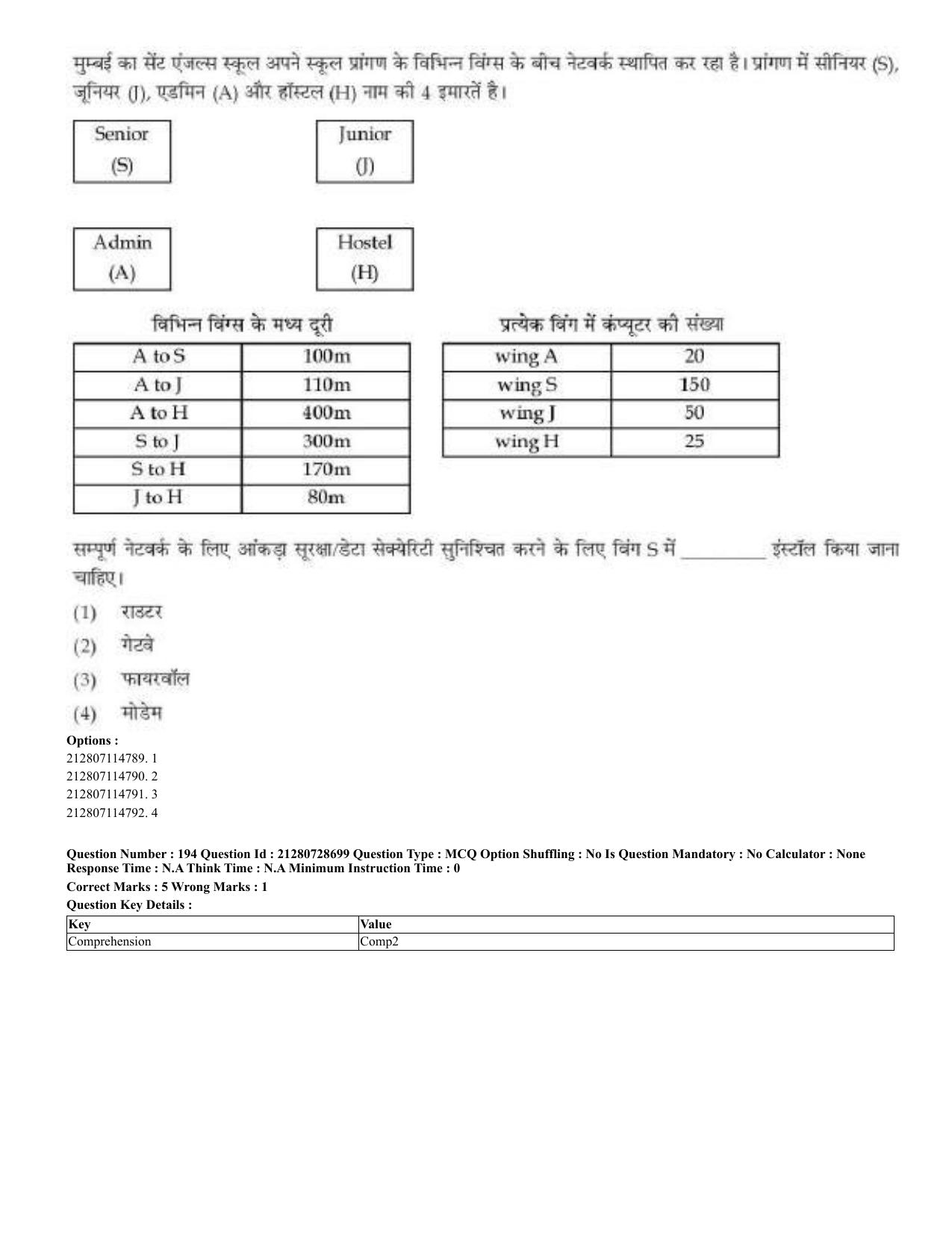 CUET 2023 Domestic Shift 3 Question Paper - 17 June 2023 - Page 189