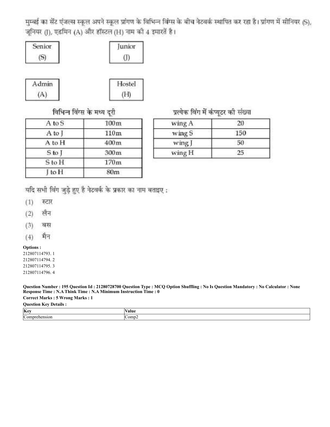 CUET 2023 Domestic Shift 3 Question Paper - 17 June 2023 - Page 191