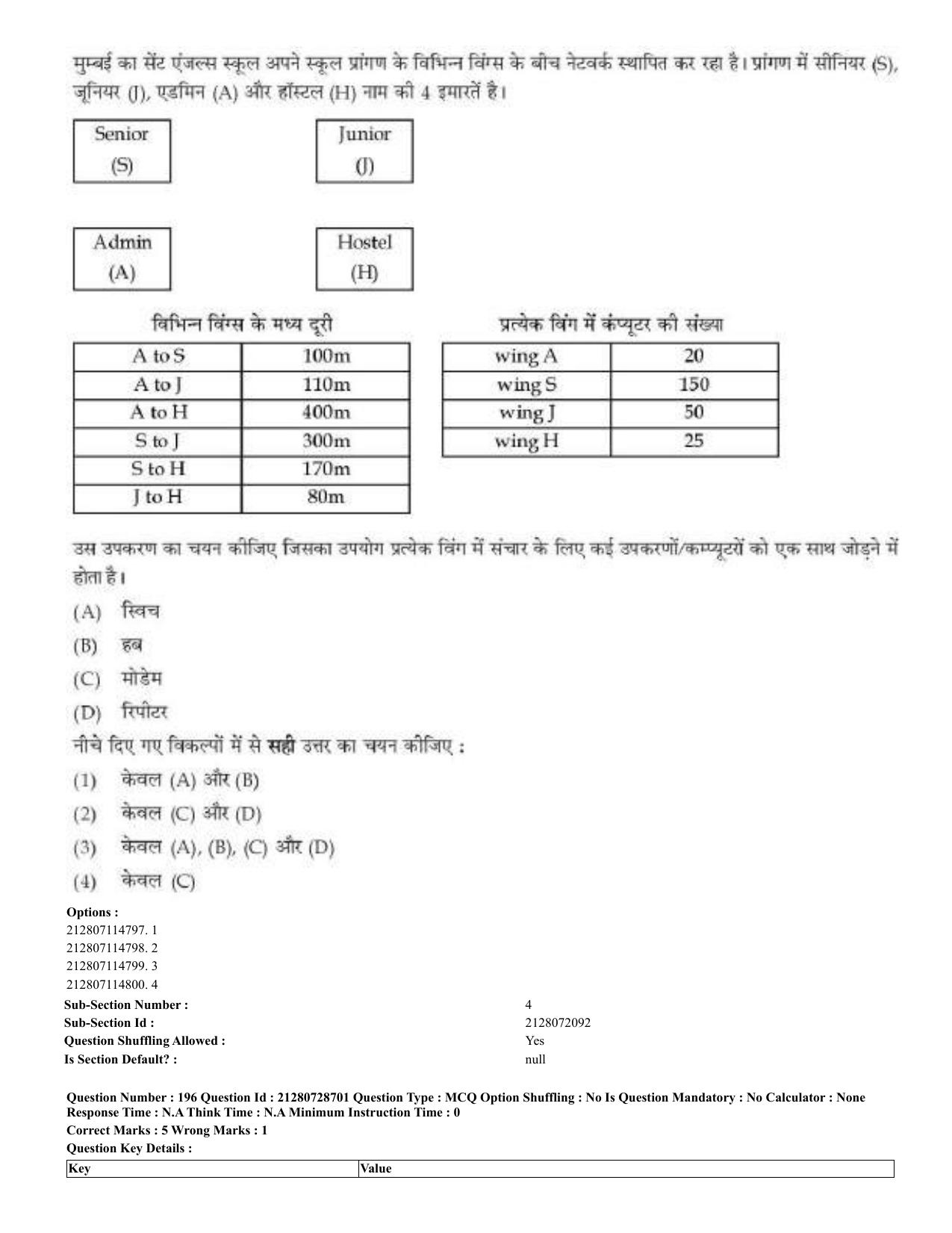 CUET 2023 Domestic Shift 3 Question Paper - 17 June 2023 - Page 193