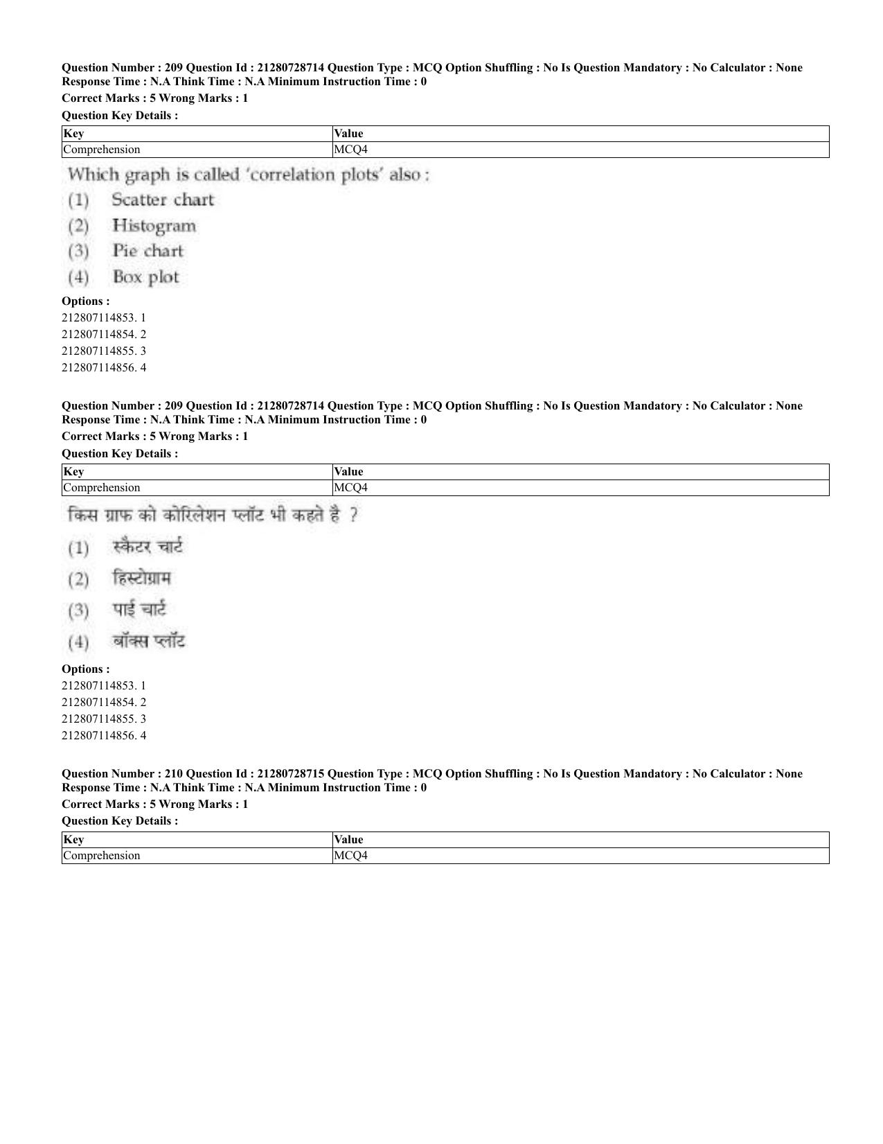 CUET 2023 Domestic Shift 3 Question Paper - 17 June 2023 - Page 204