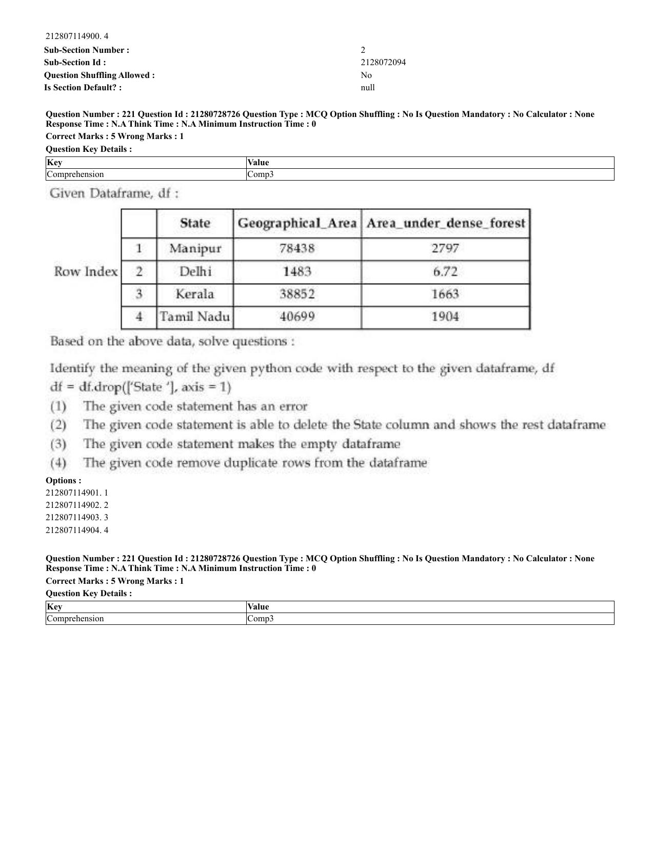 CUET 2023 Domestic Shift 3 Question Paper - 17 June 2023 - Page 213