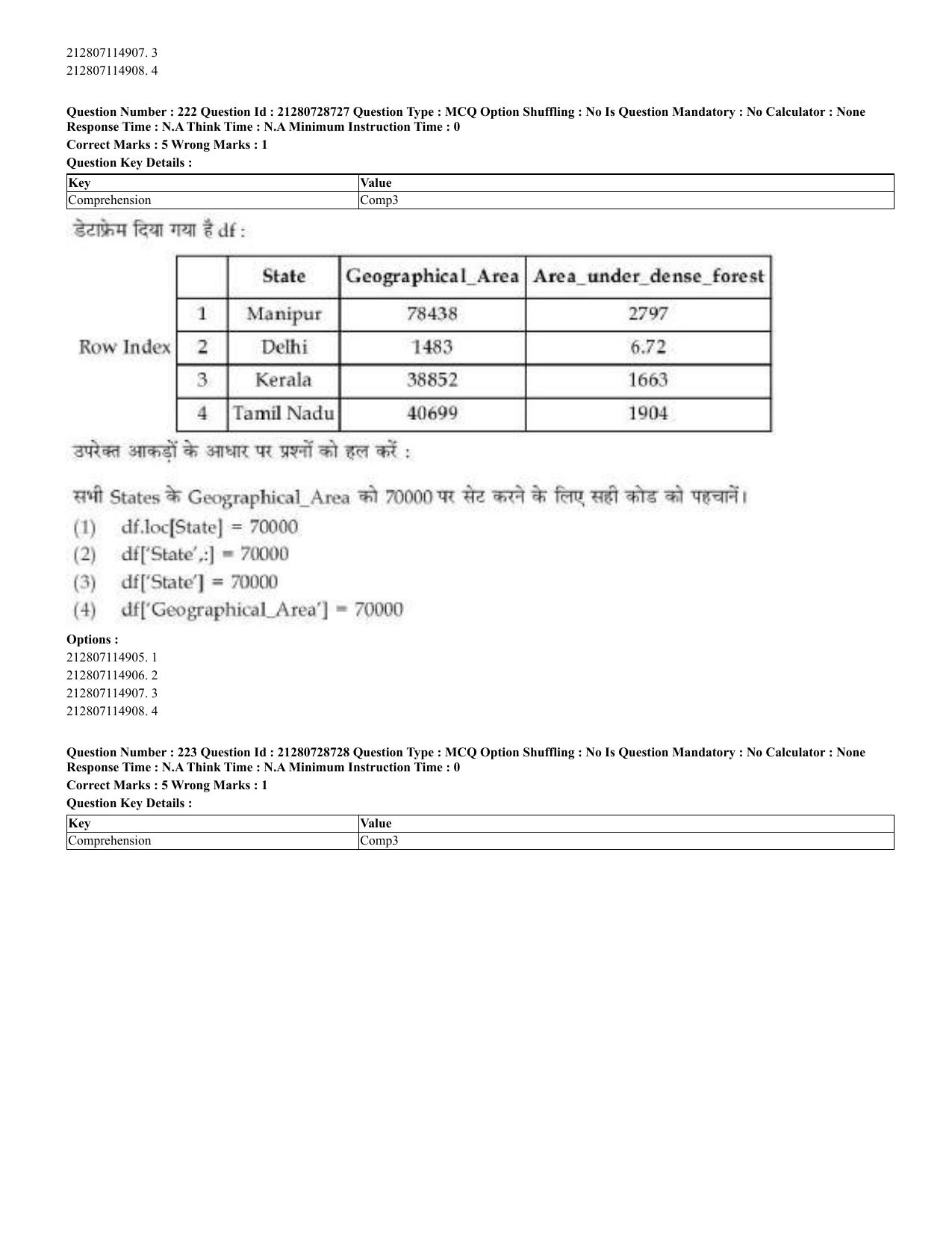 CUET 2023 Domestic Shift 3 Question Paper - 17 June 2023 - Page 215